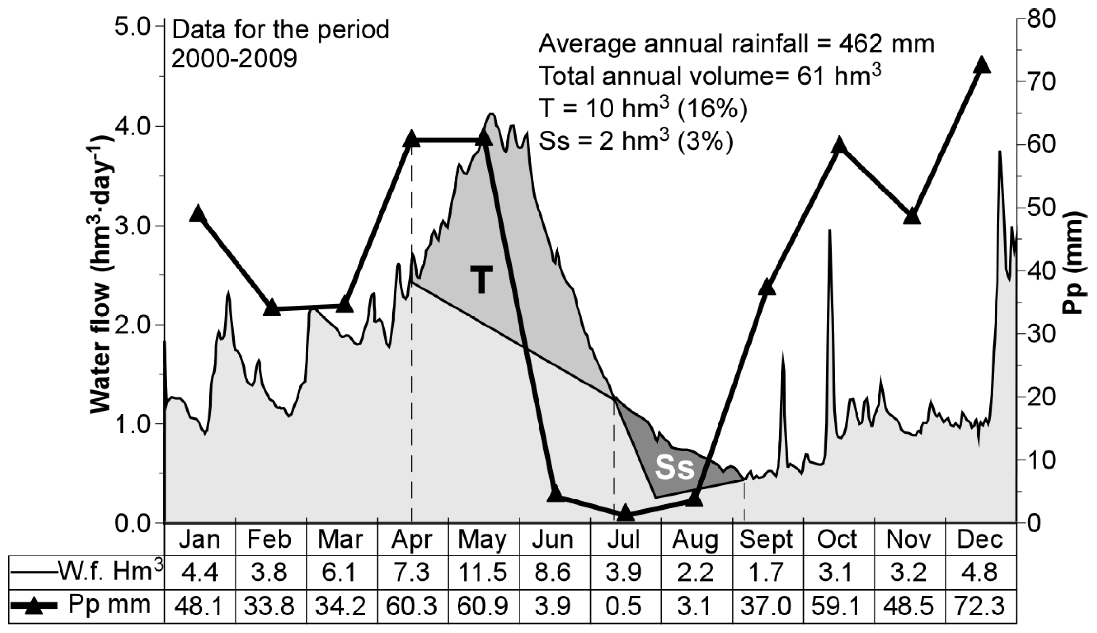 Hydrology 06 00059 g008
