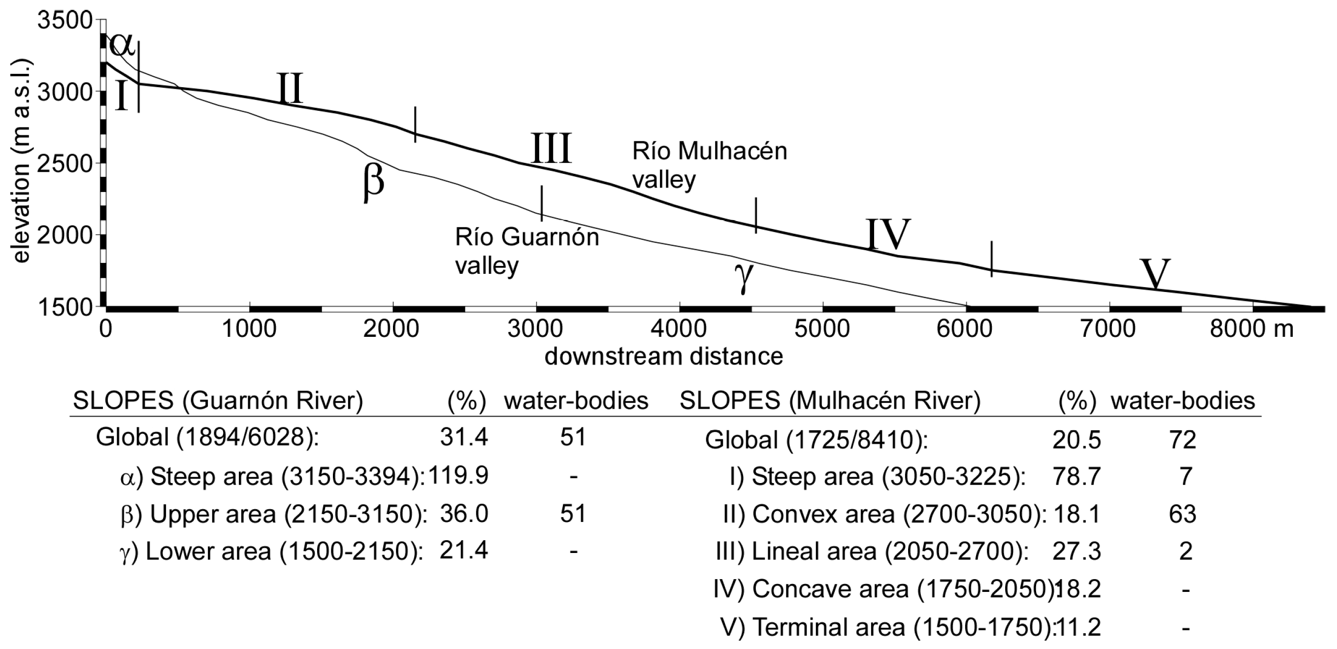 Hydrology 06 00059 g009