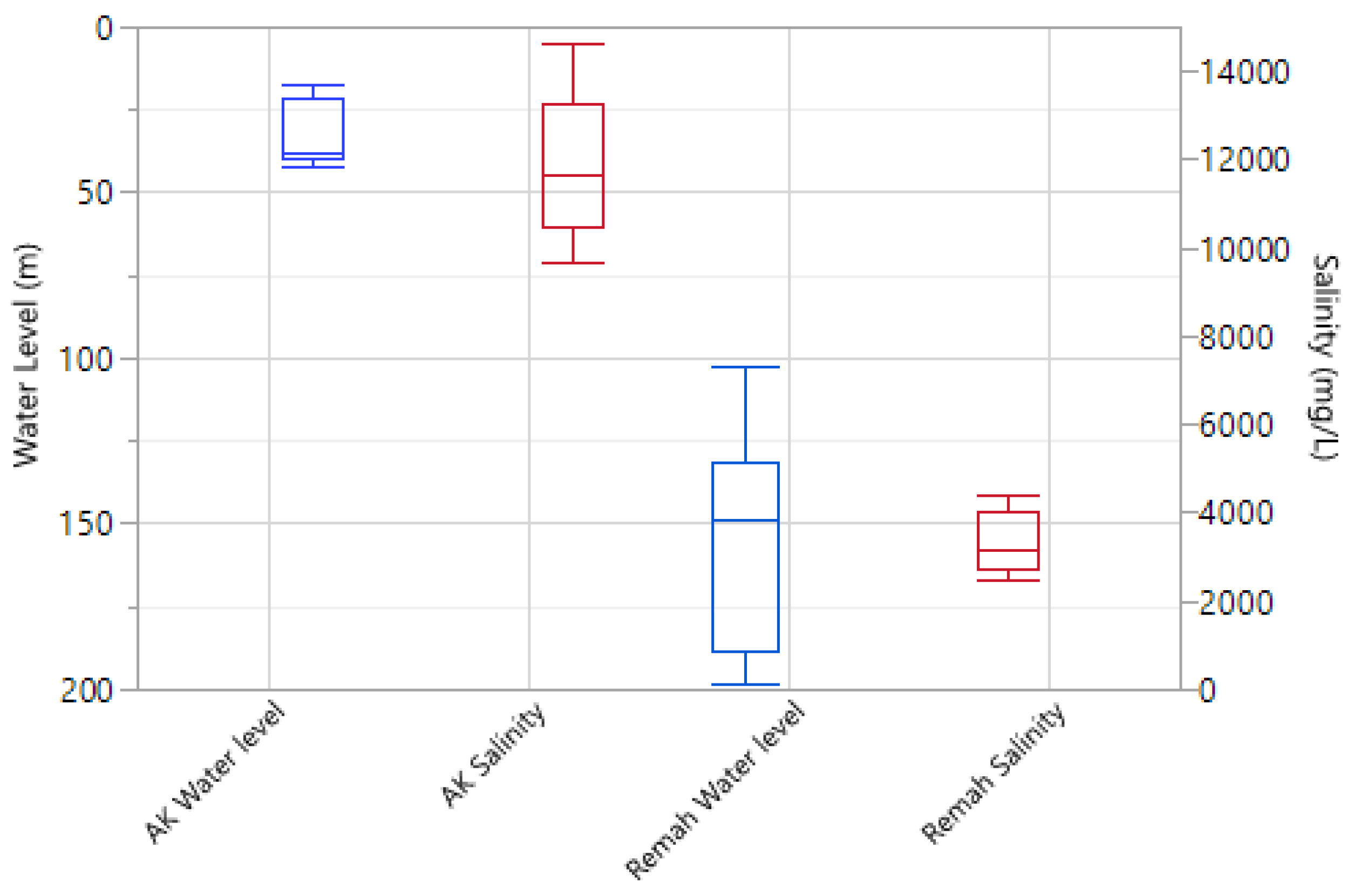 Hydrology 06 00060 g011 Hydrology 06 00060 g011