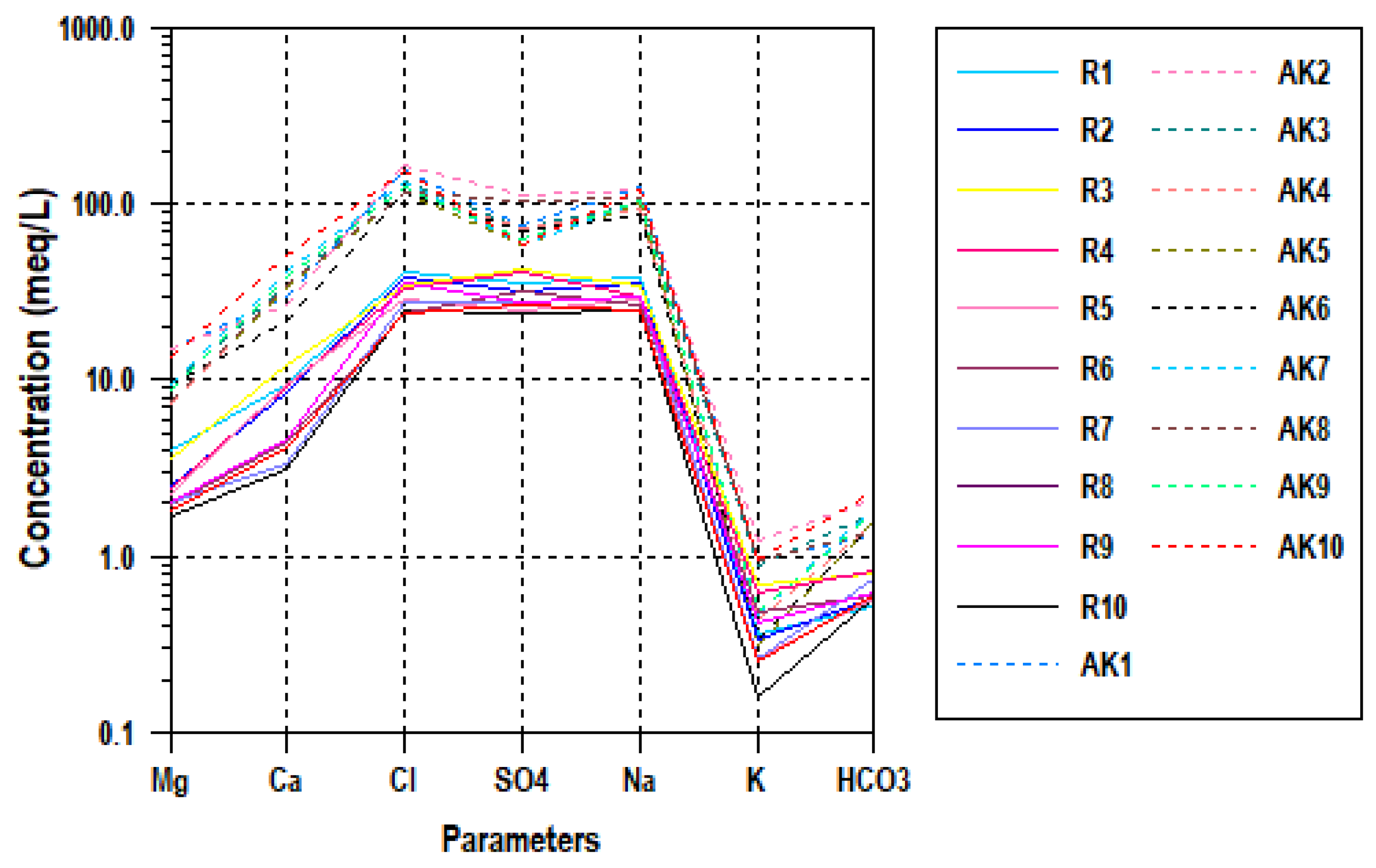 Hydrology 06 00060 g013 Hydrology 06 00060 g013
