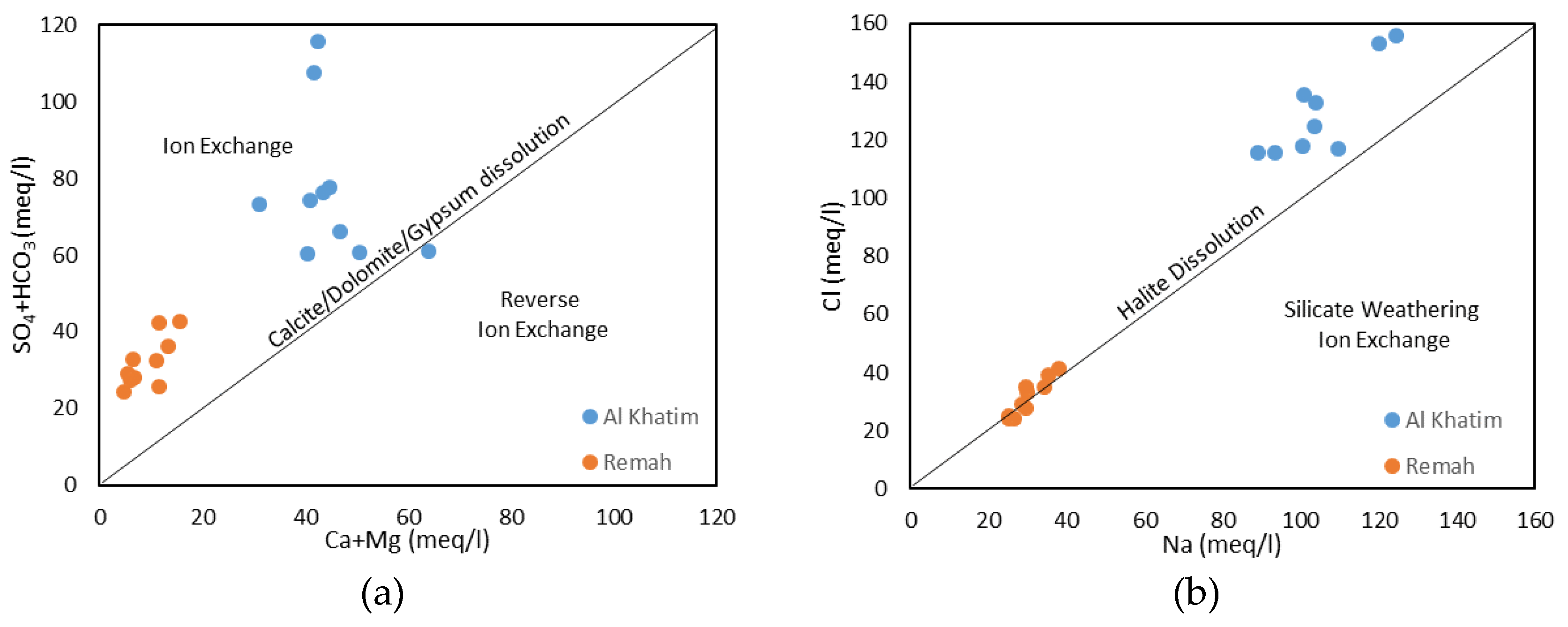 Hydrology 06 00060 g014 Hydrology 06 00060 g014