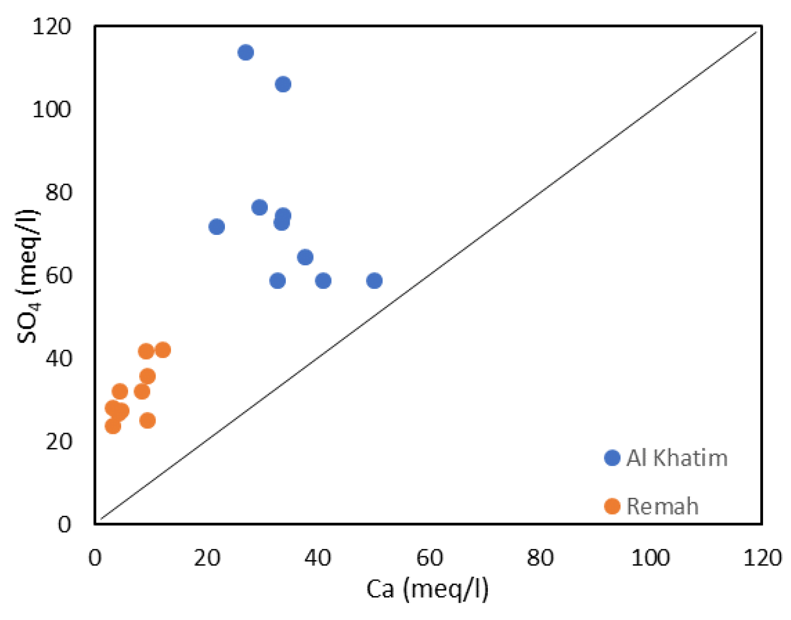 Hydrology 06 00060 g015 Hydrology 06 00060 g015
