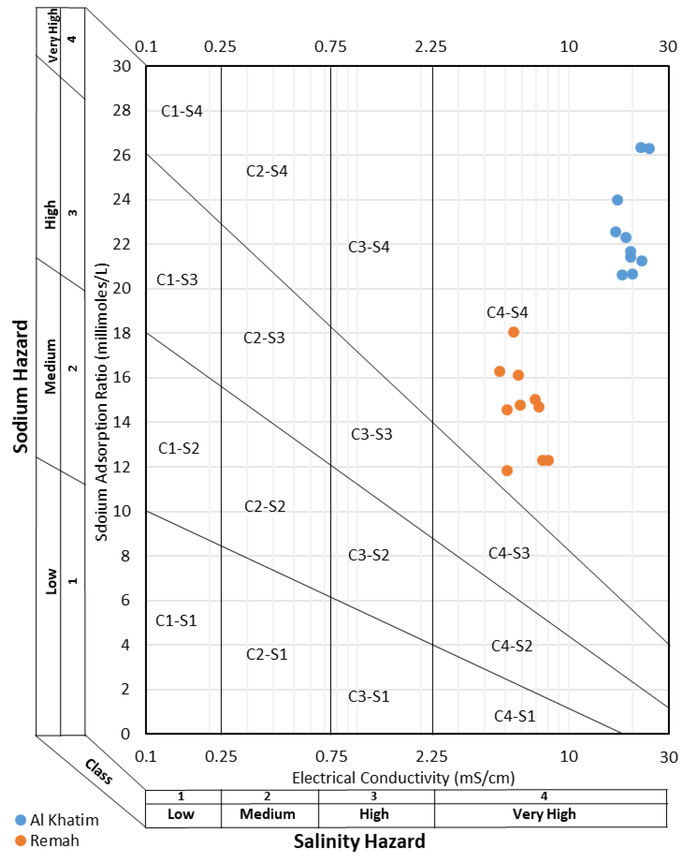 Hydrology 06 00060 g016 Hydrology 06 00060 g016