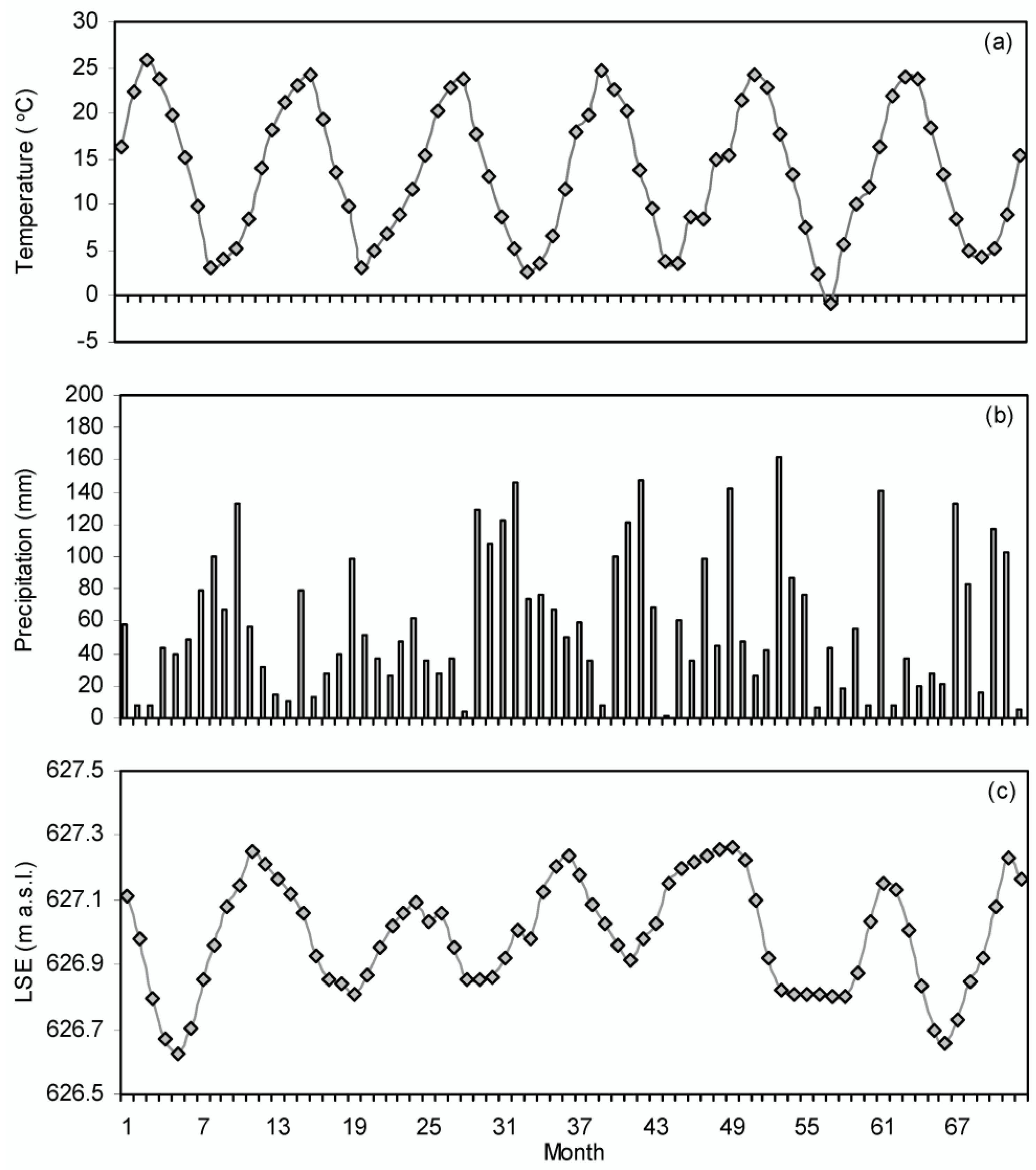 Hydrology 06 00061 g002