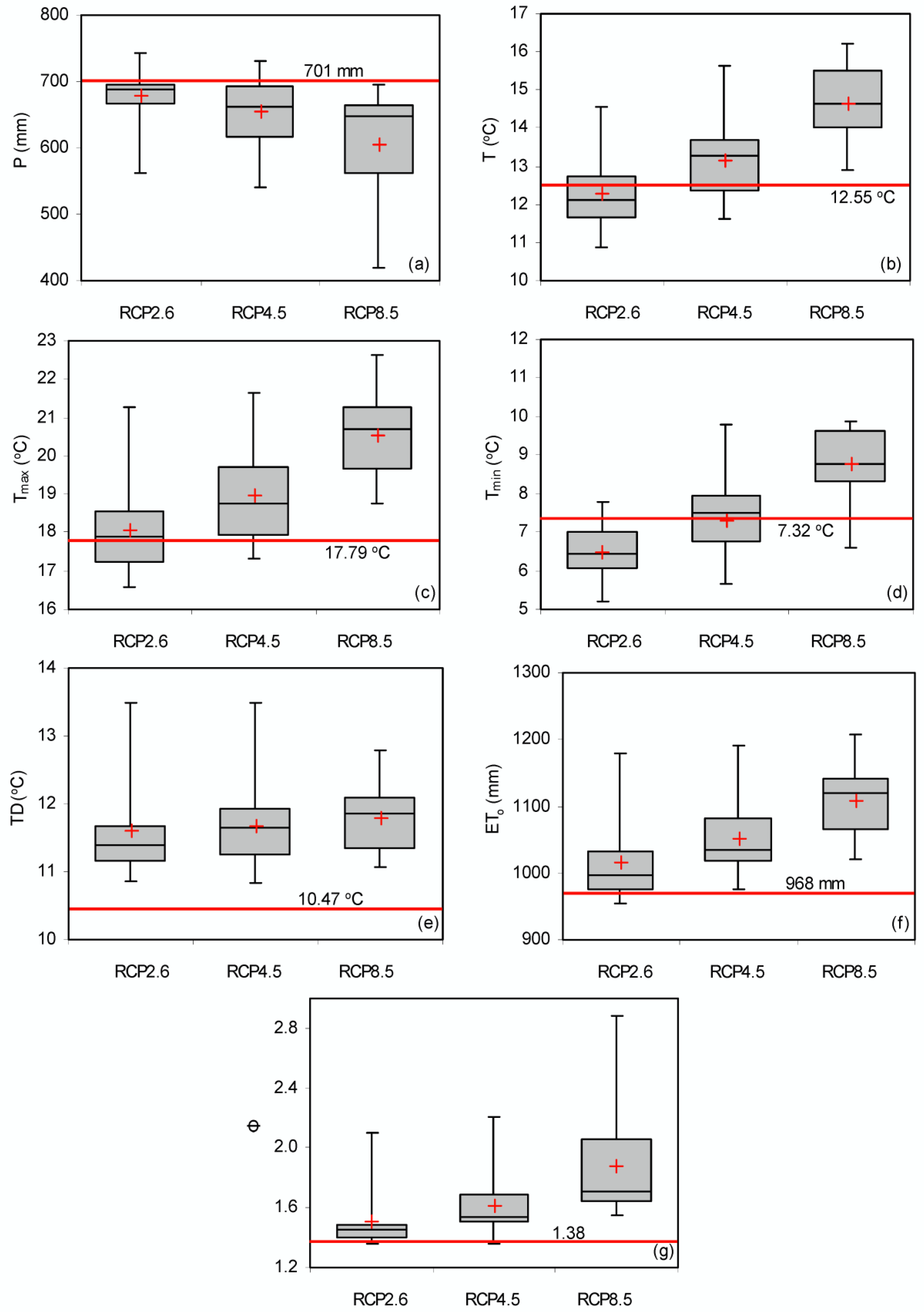 Hydrology 06 00061 g005