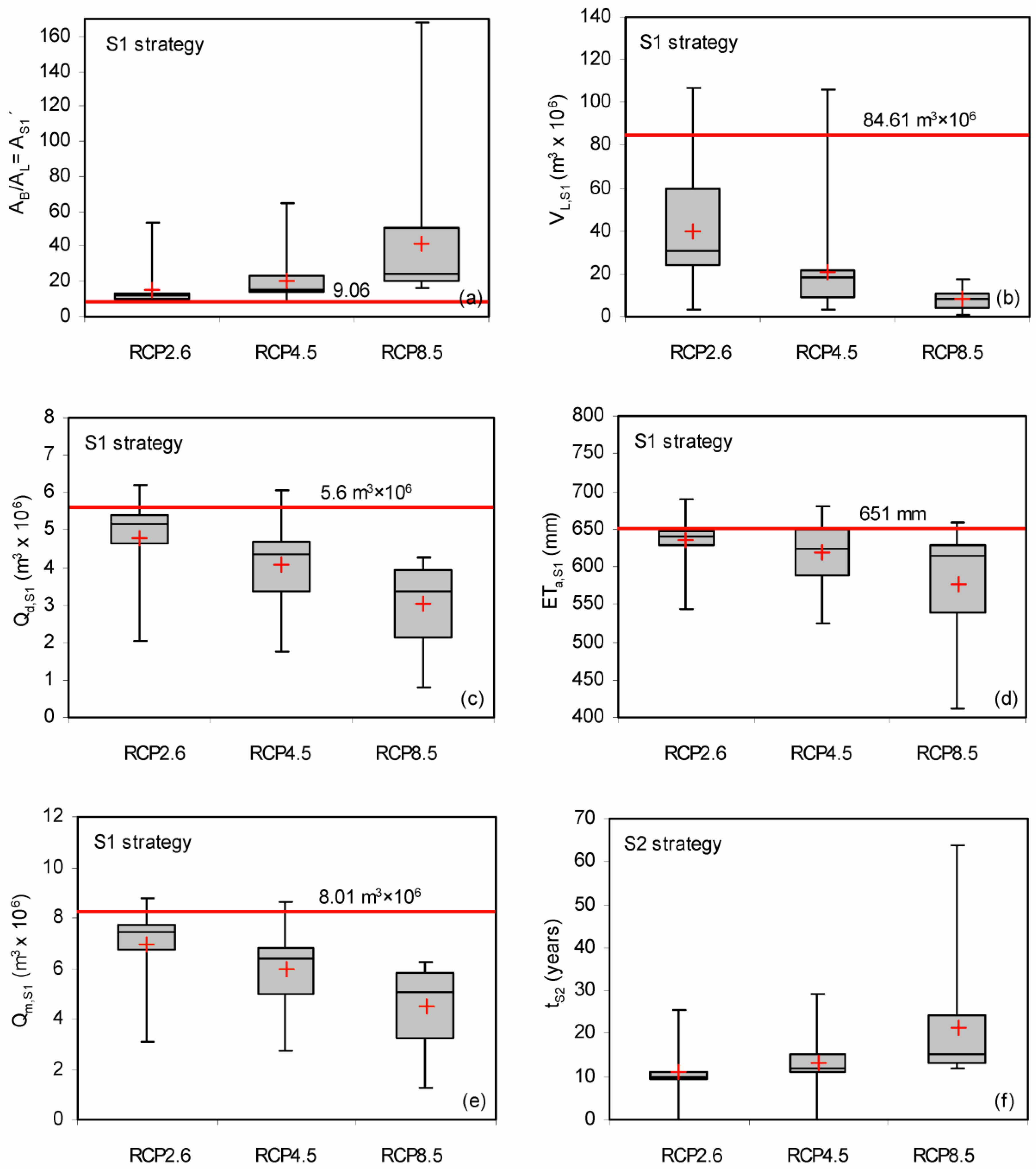 Hydrology 06 00061 g006
