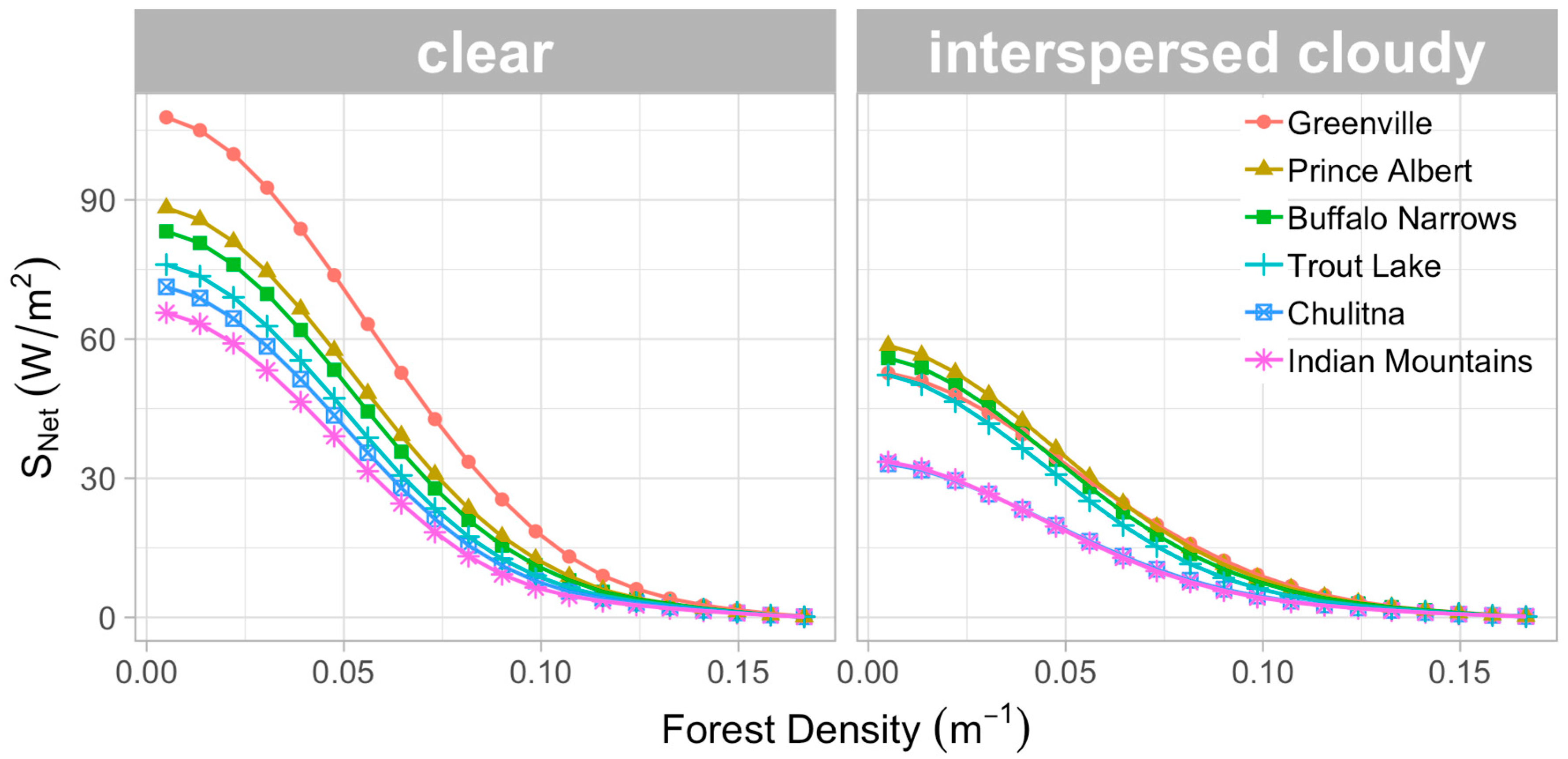 Hydrology 06 00062 g002