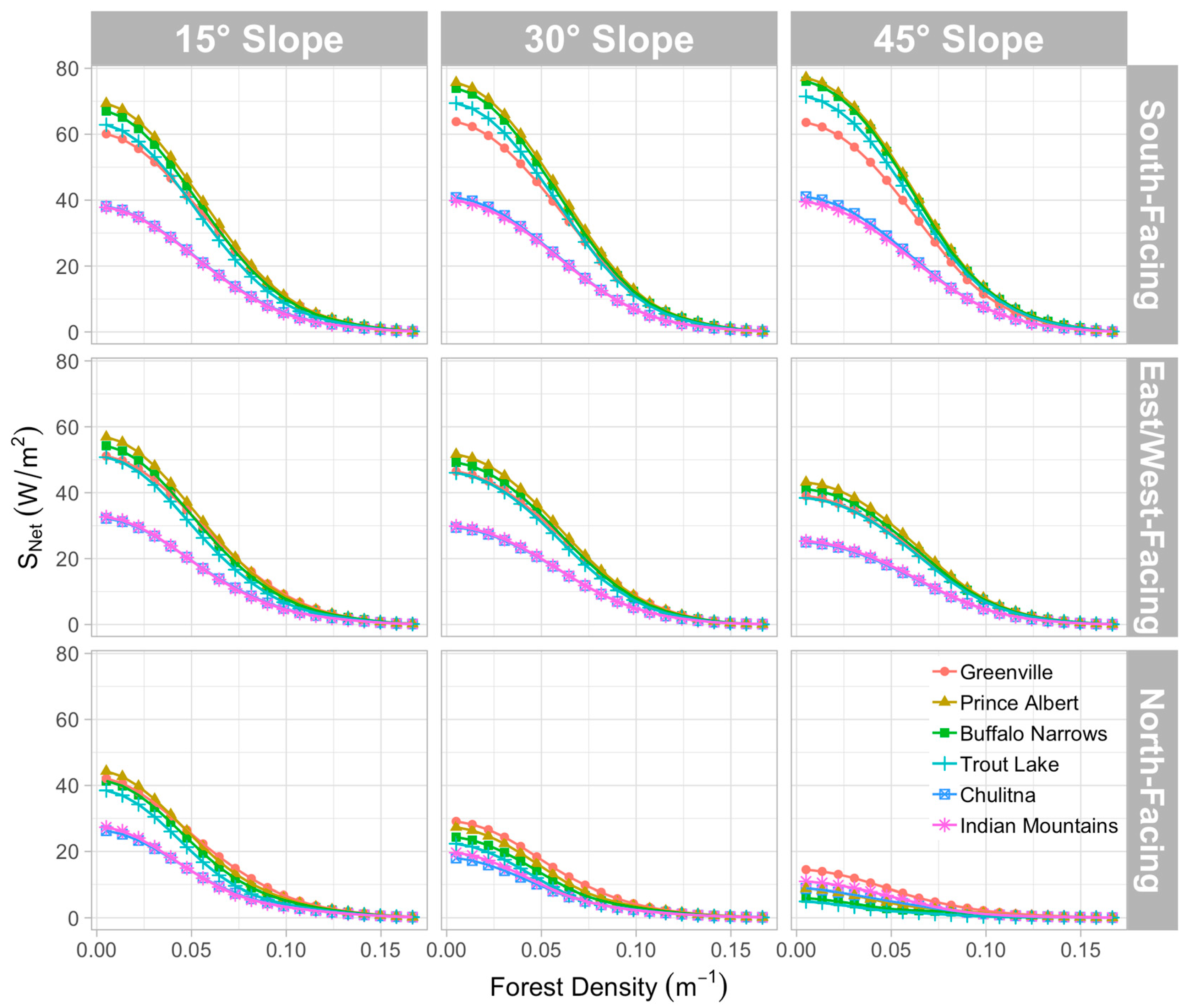 Hydrology 06 00062 g004
