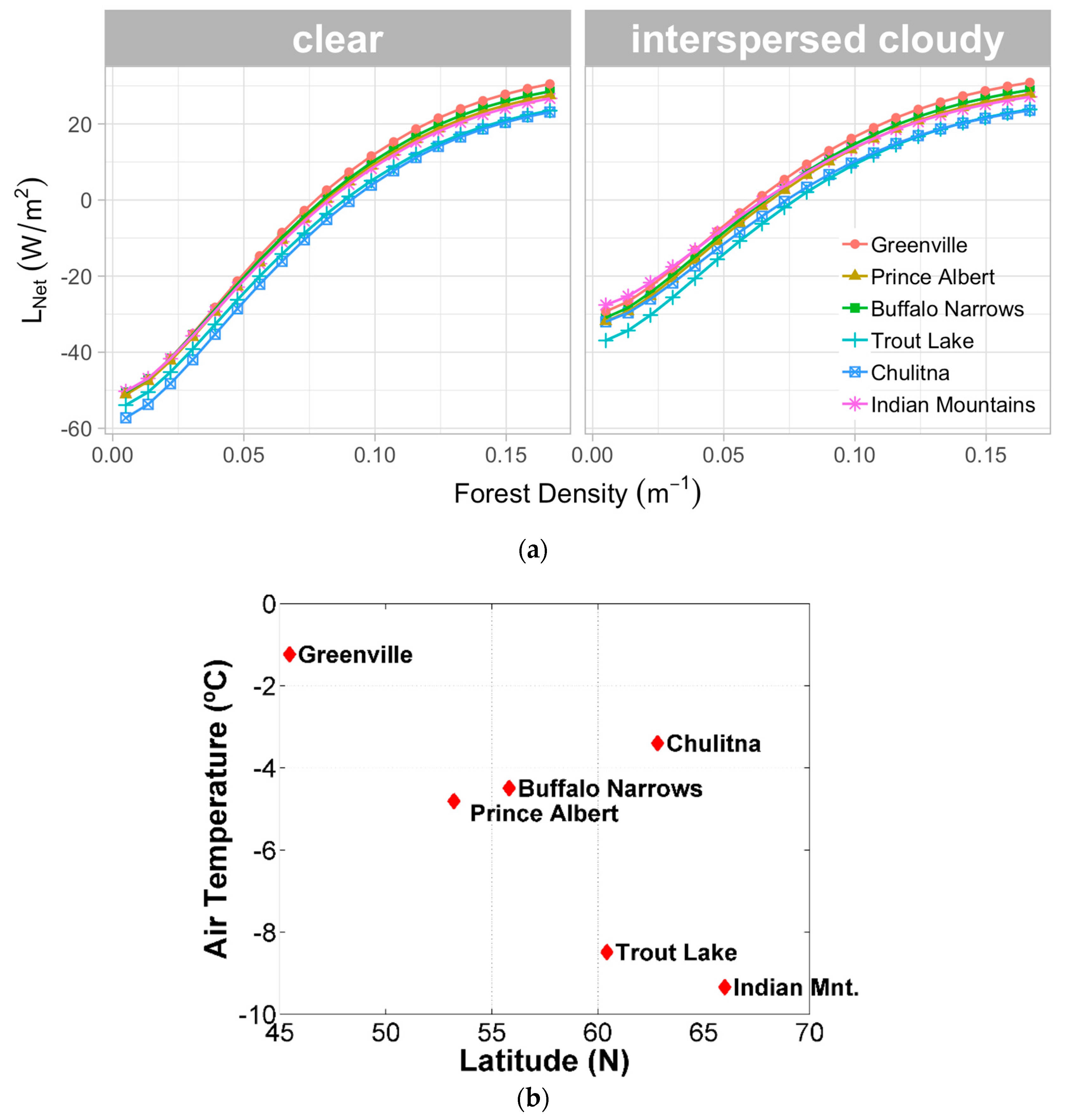 Hydrology 06 00062 g005