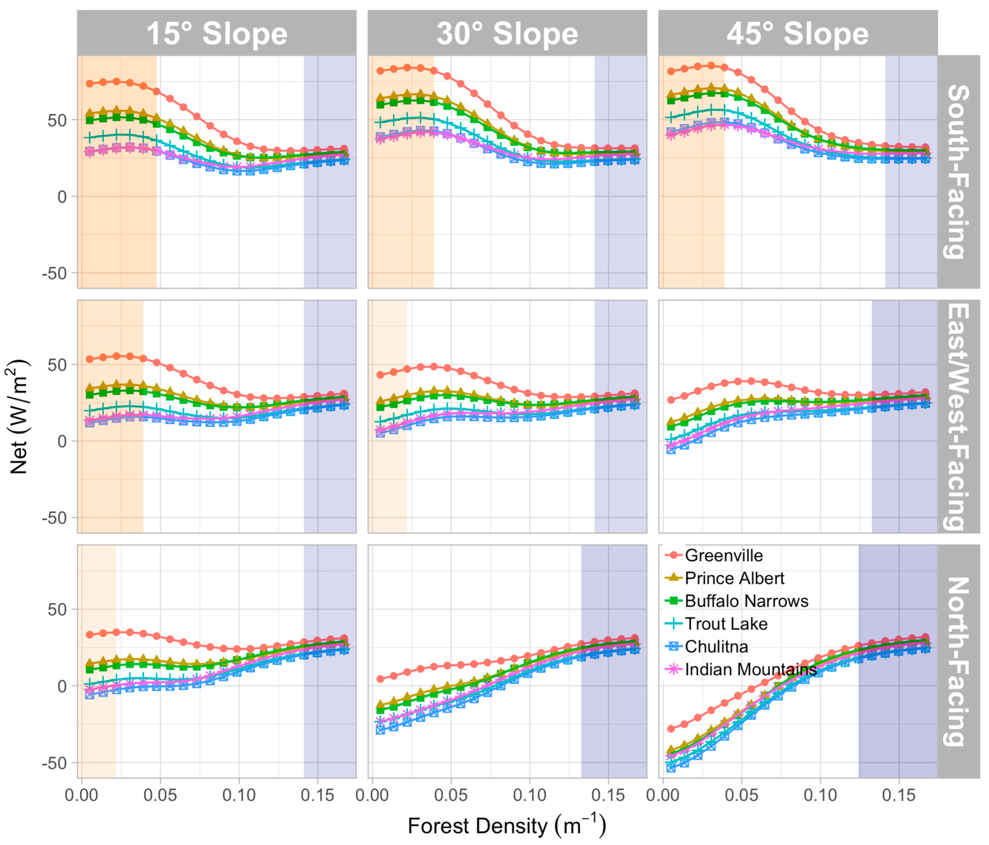 Hydrology 06 00062 g007
