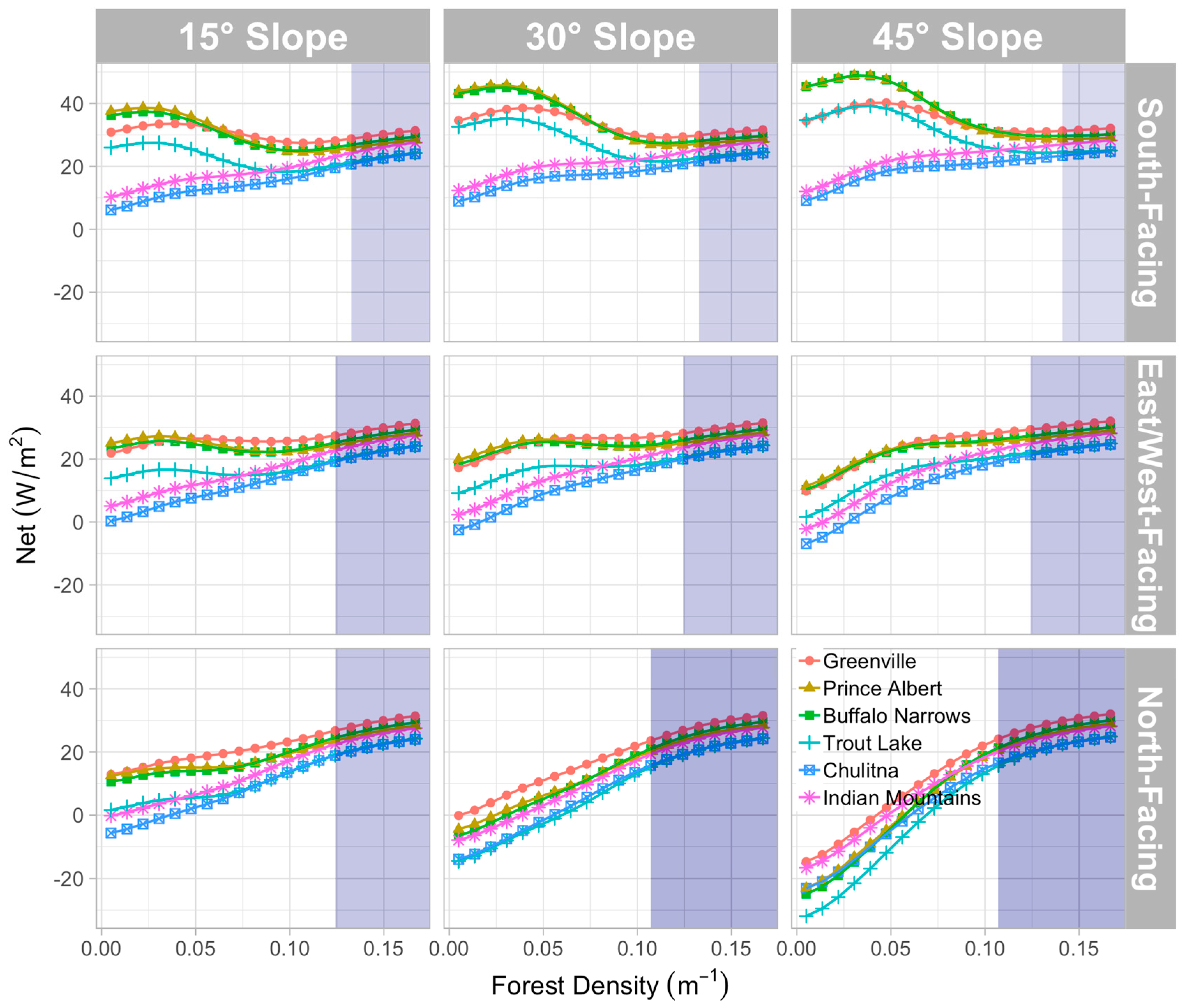 Hydrology 06 00062 g008