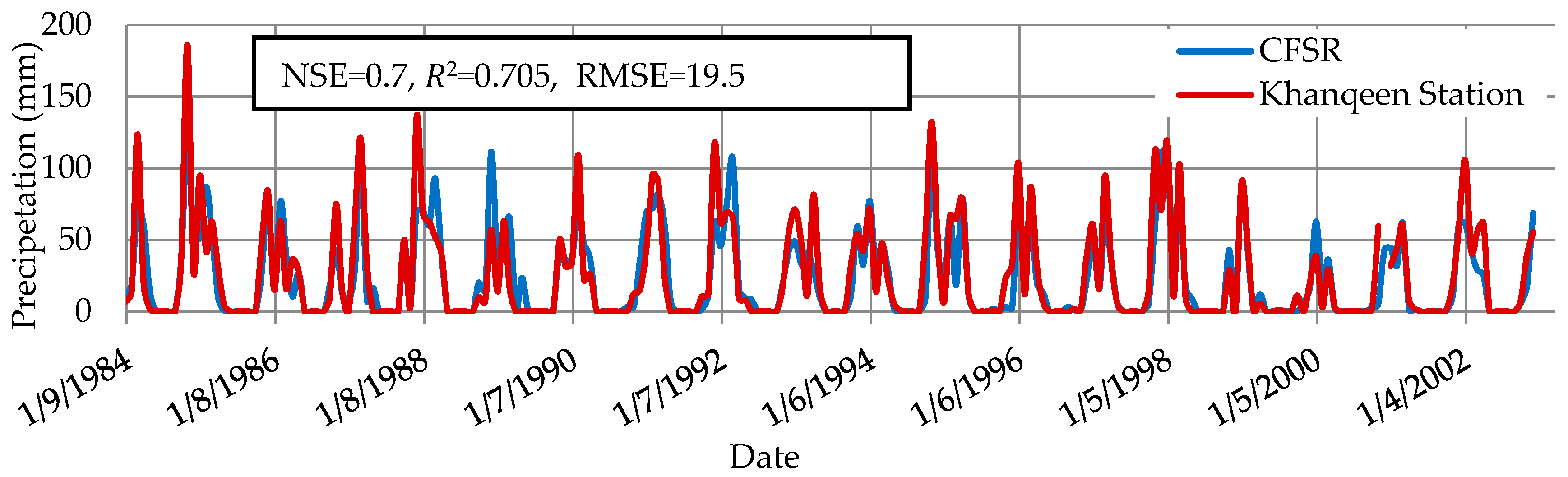 Hydrology 06 00063 g005