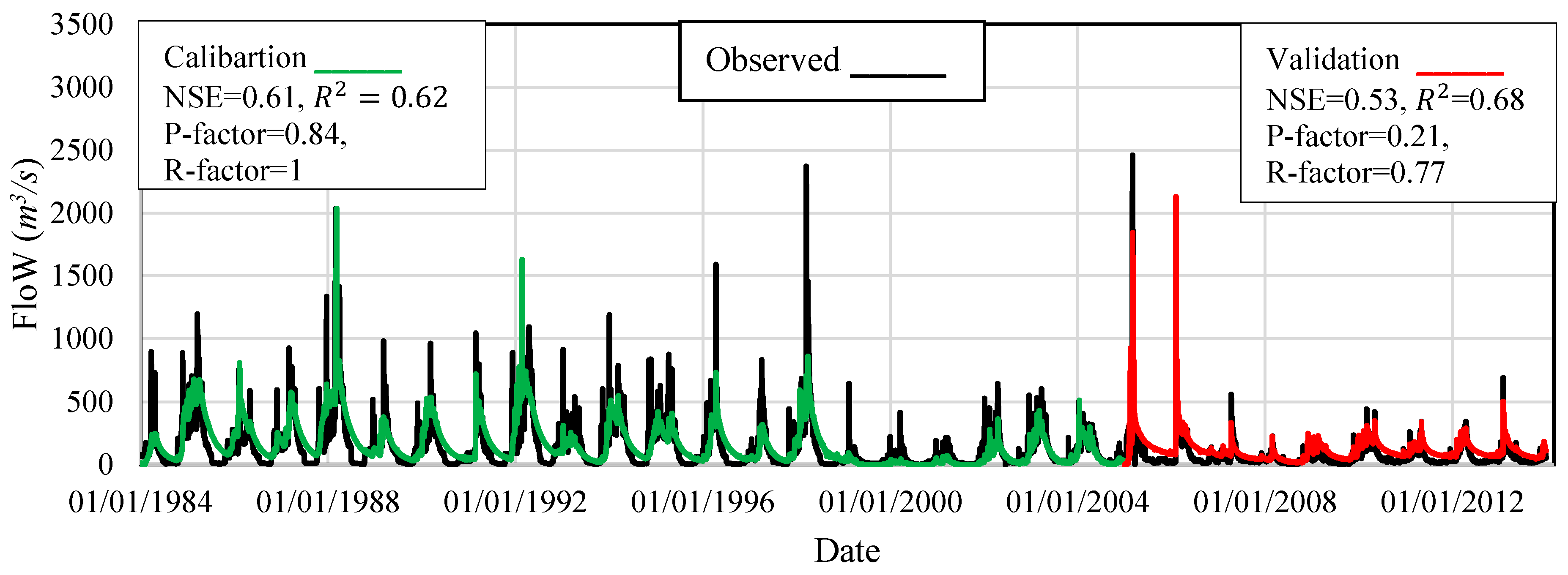 Hydrology 06 00063 g006