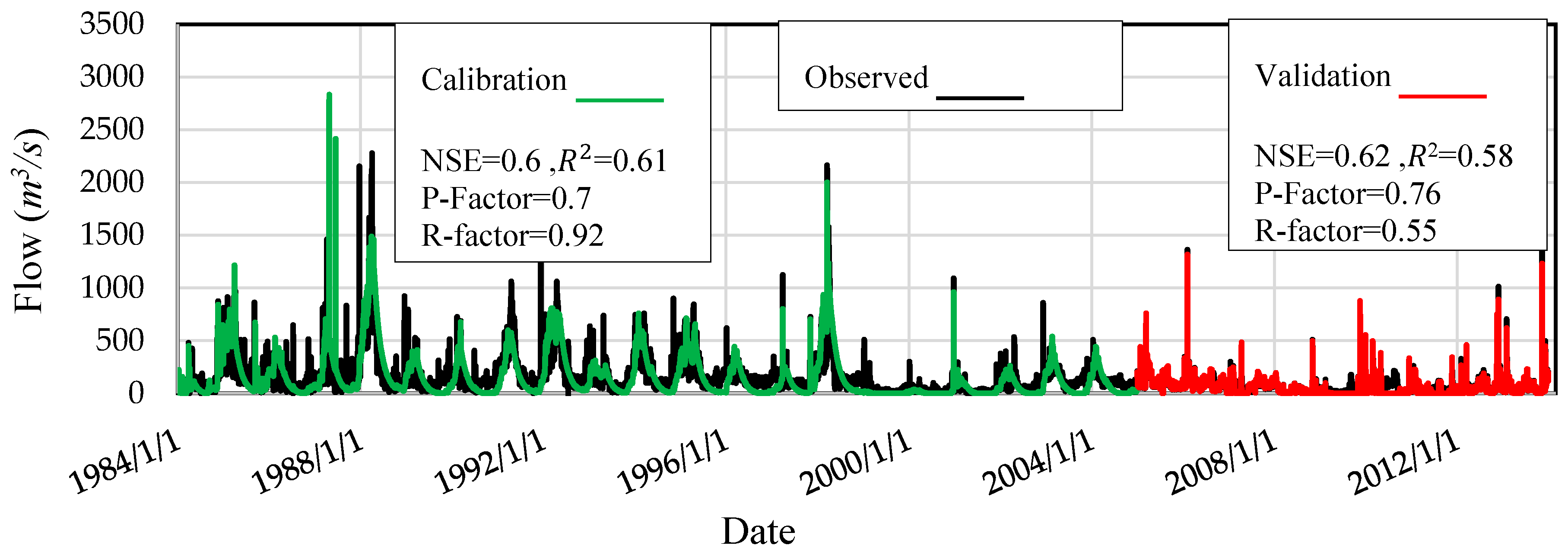 Hydrology 06 00063 g007