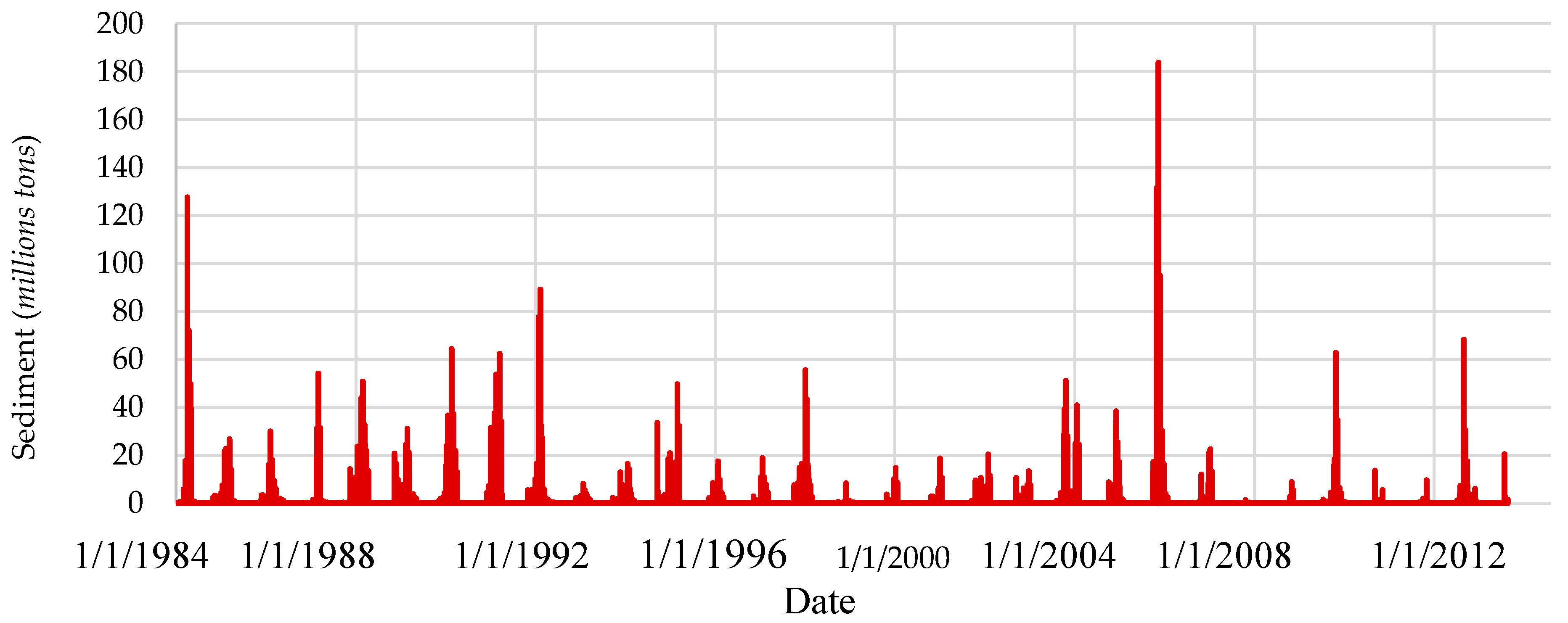 Hydrology 06 00063 g011