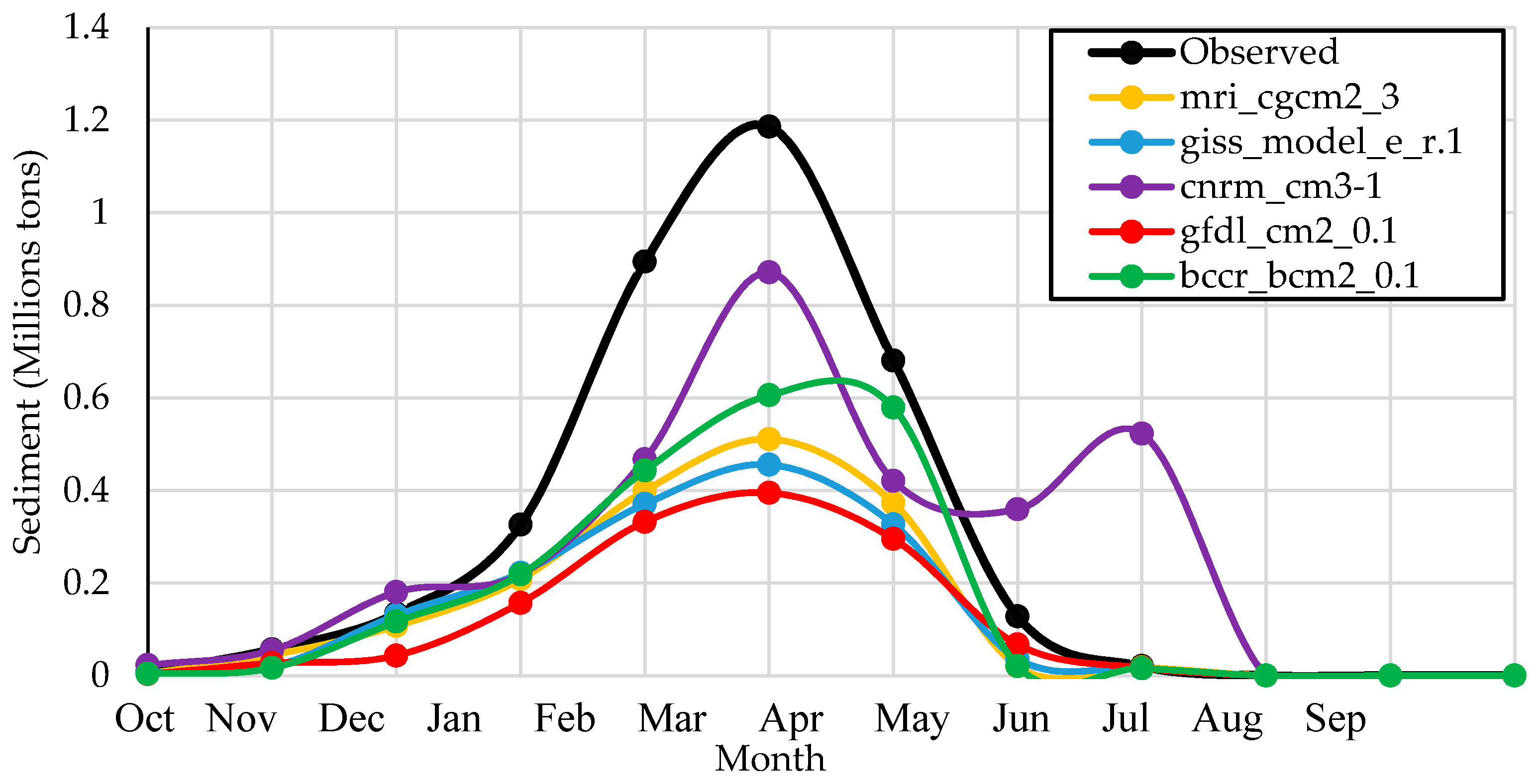 Hydrology 06 00063 g014