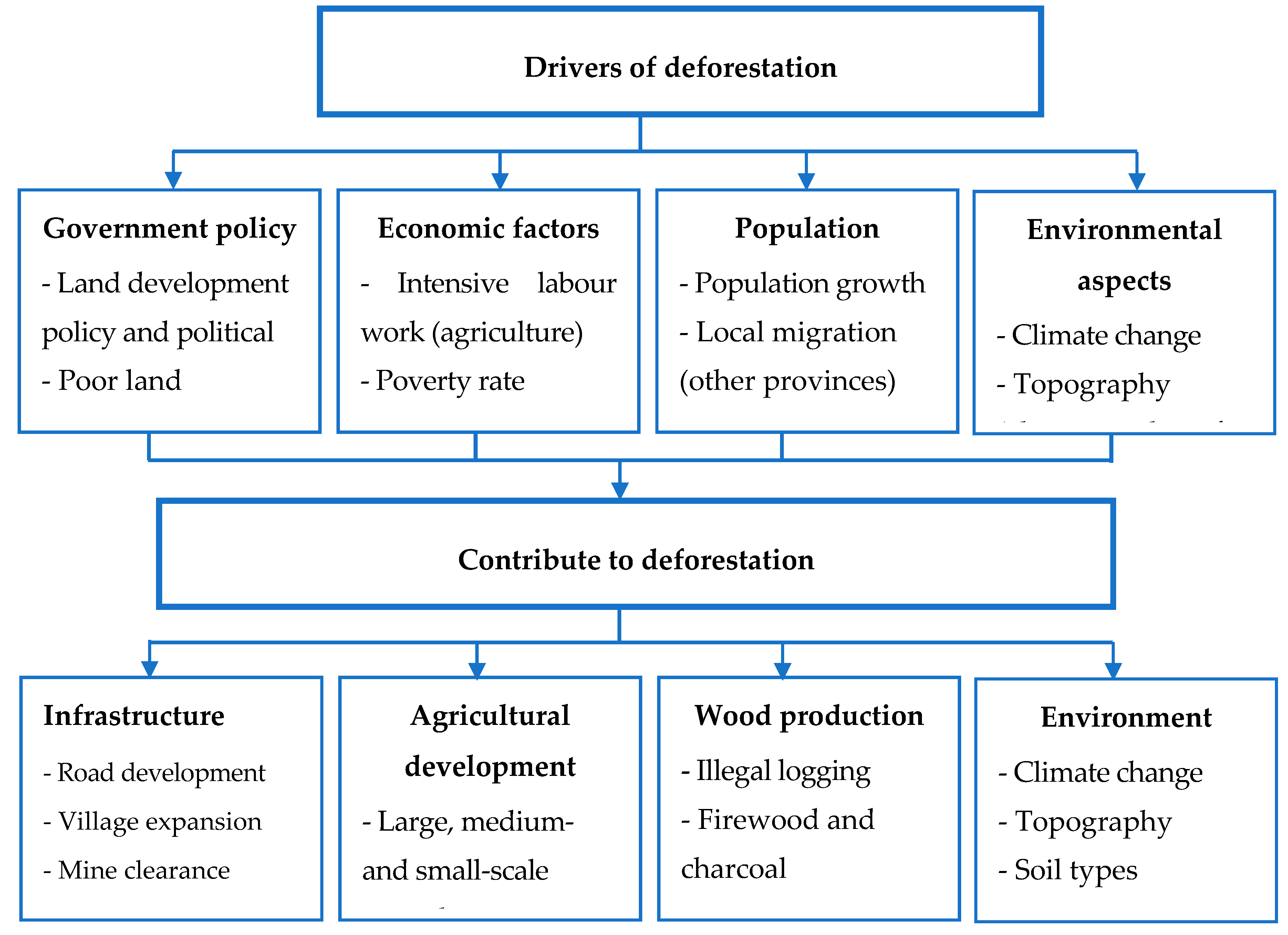 Hydrology 06 00064 g002