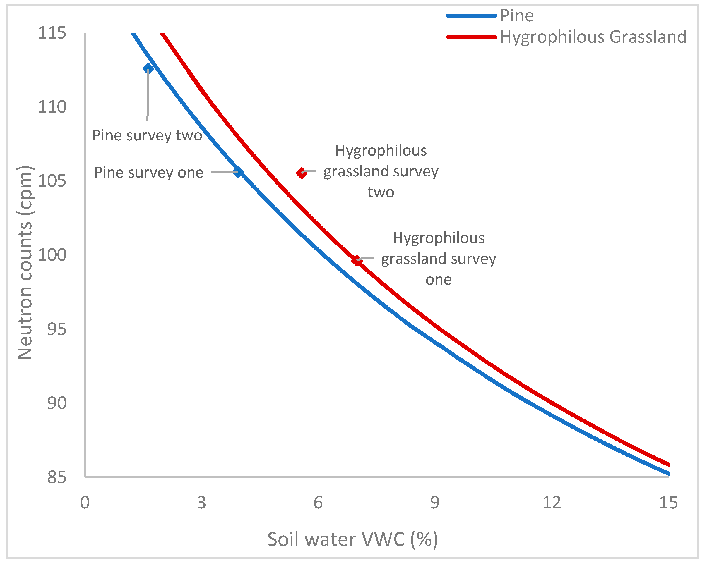 Hydrology 06 00065 g006