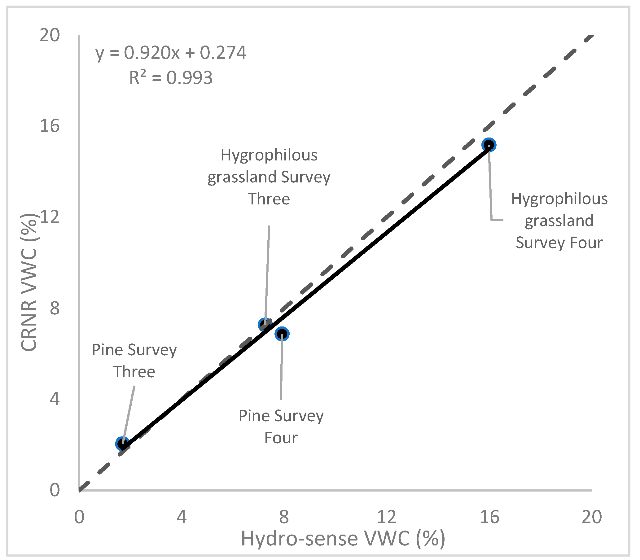 Hydrology 06 00065 g009