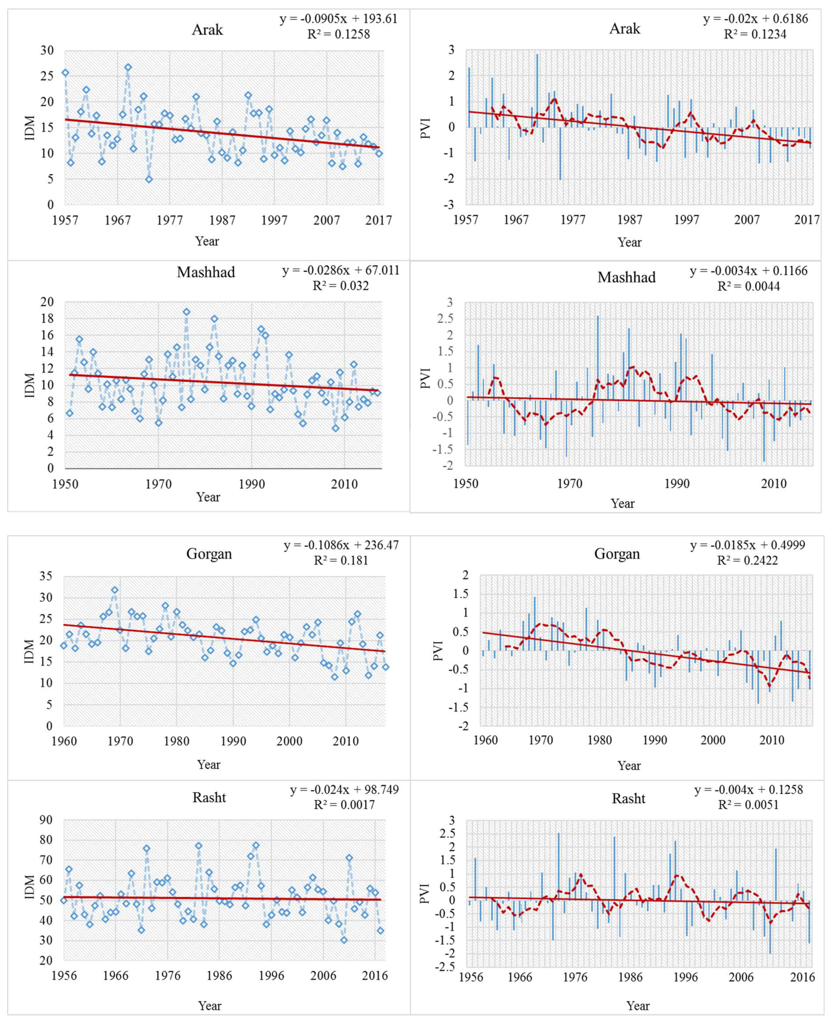 Hydrology 06 00066 g002a