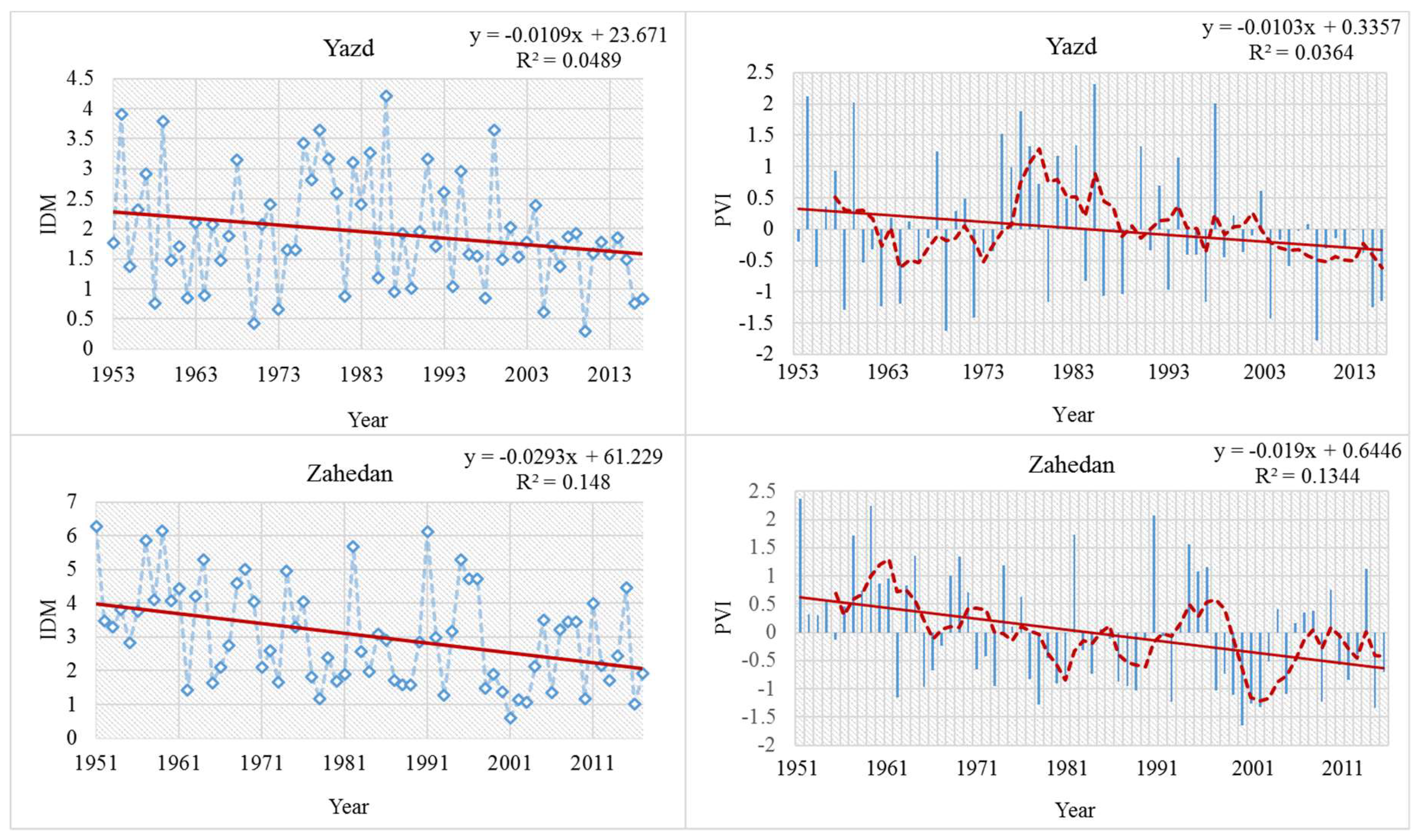 Hydrology 06 00066 g002b