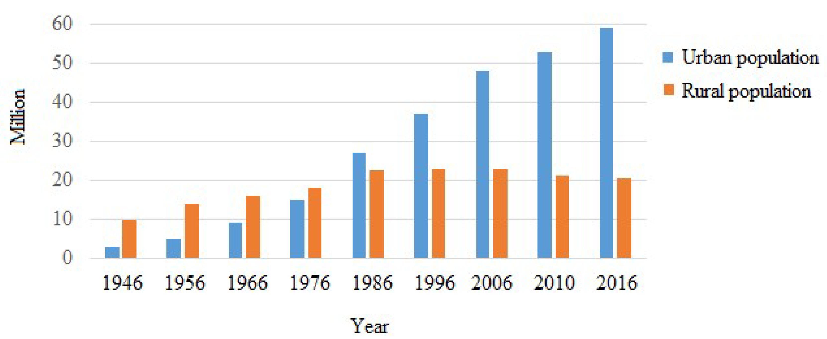 Hydrology 06 00066 g005