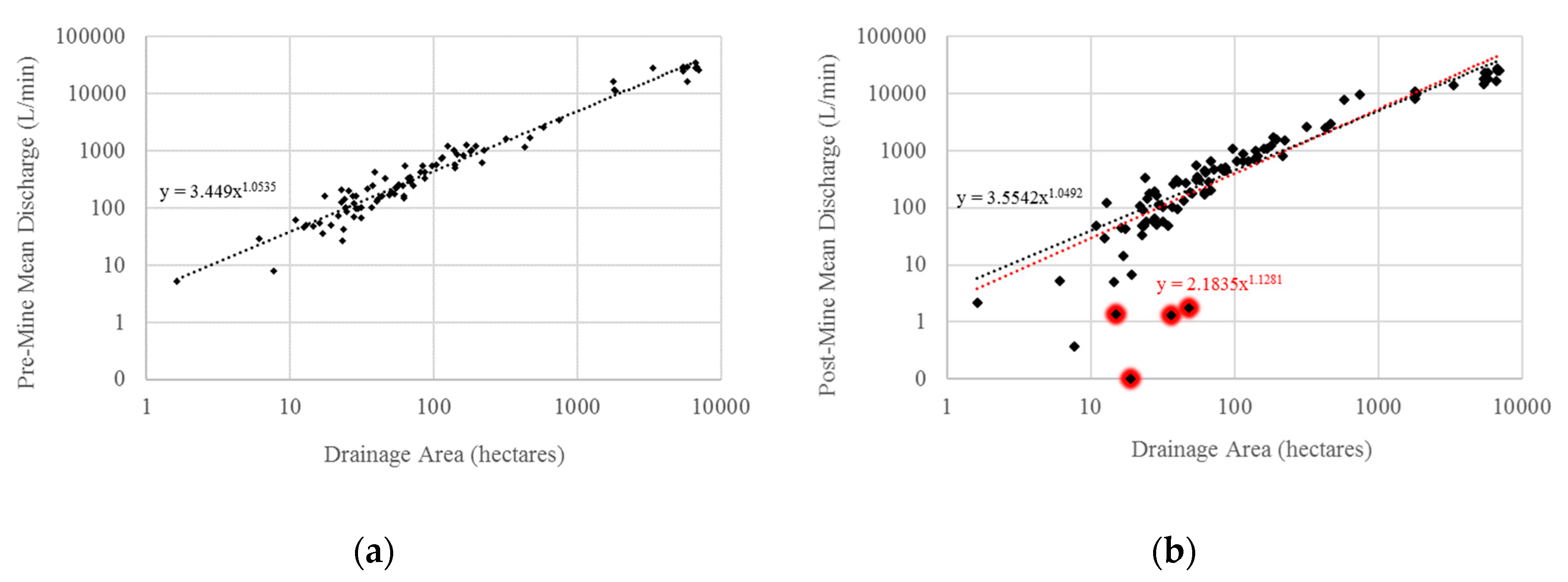 Hydrology 06 00067 g002 550