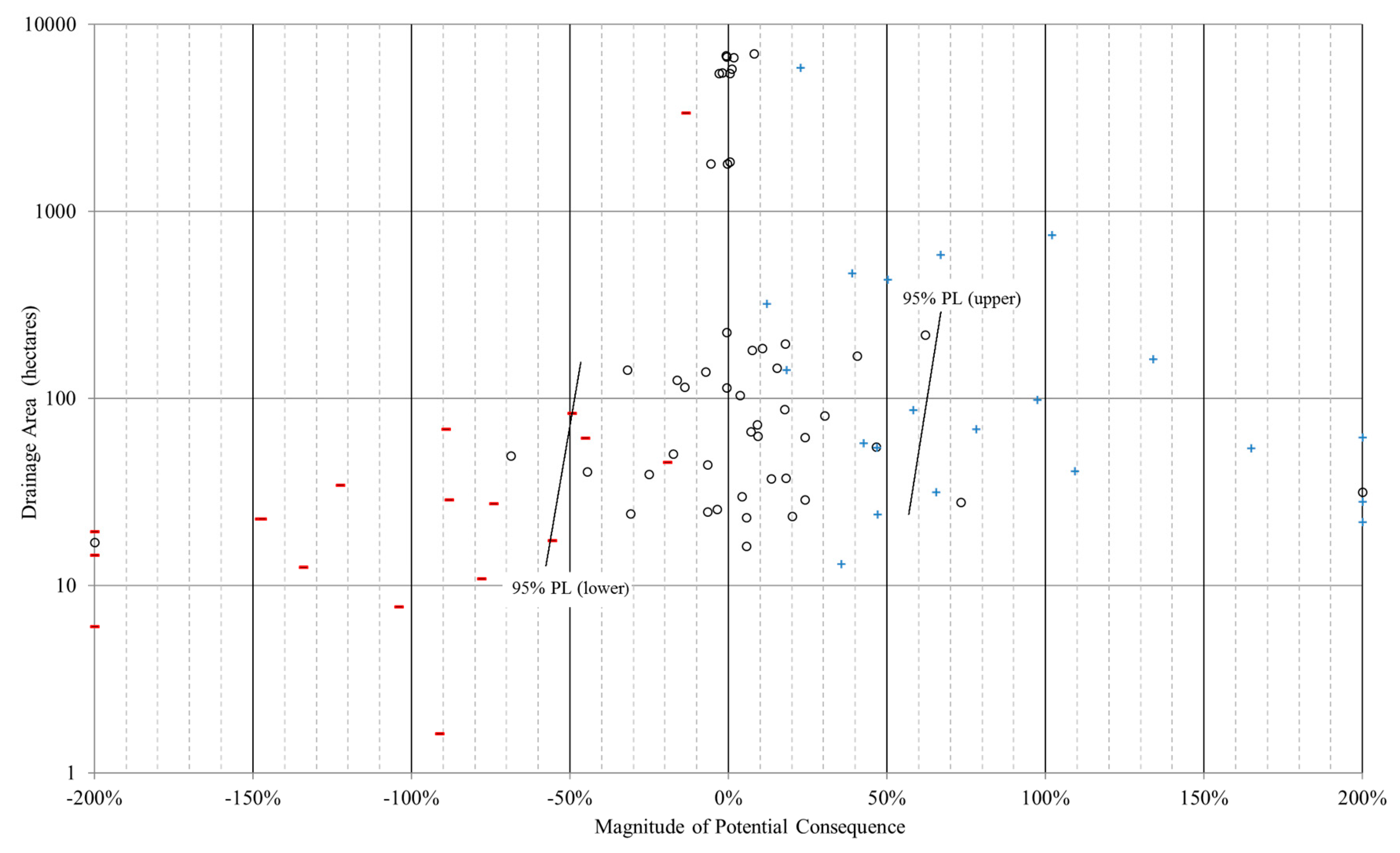 Hydrology 06 00067 g003 550