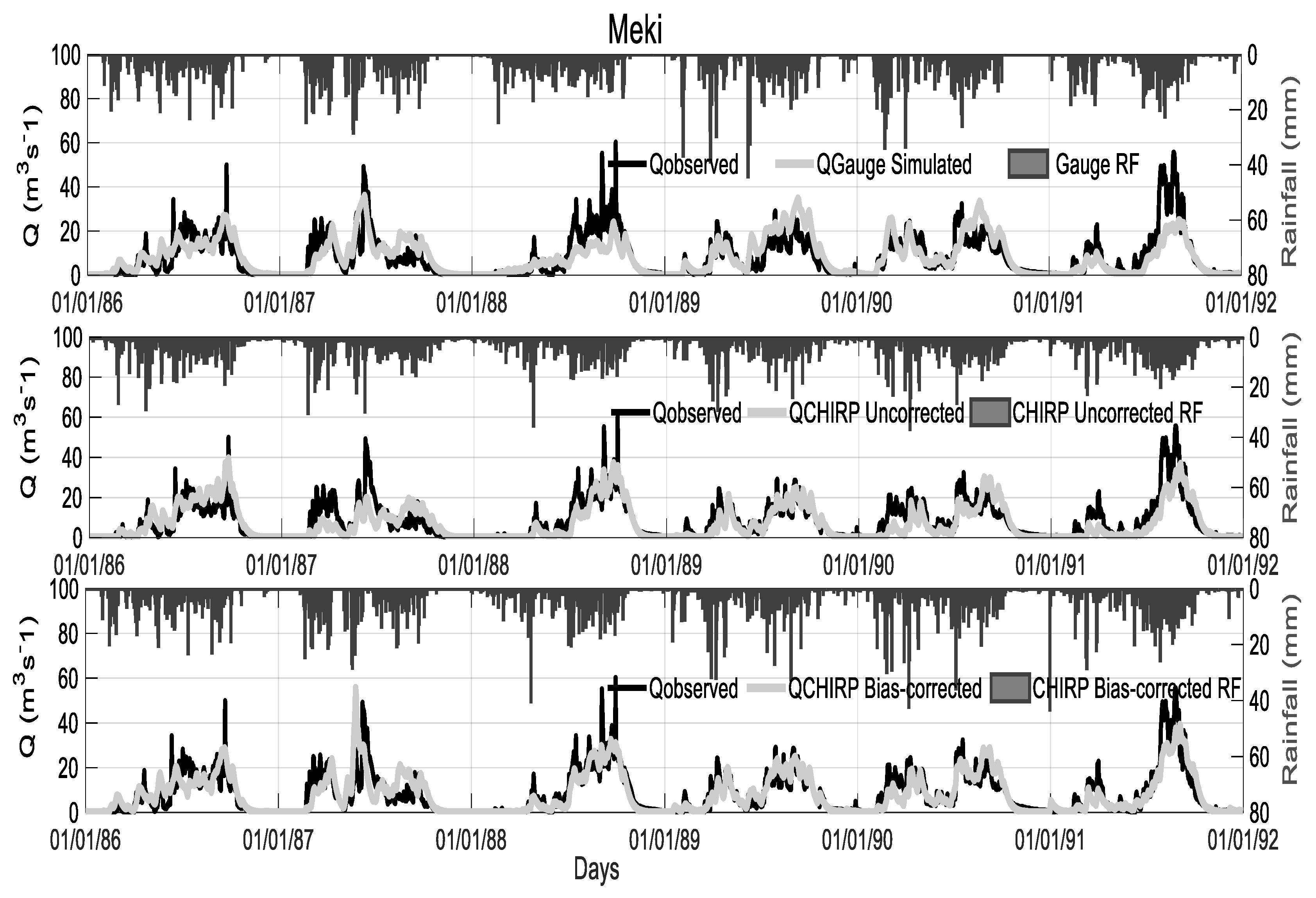Hydrology 06 00068 g007