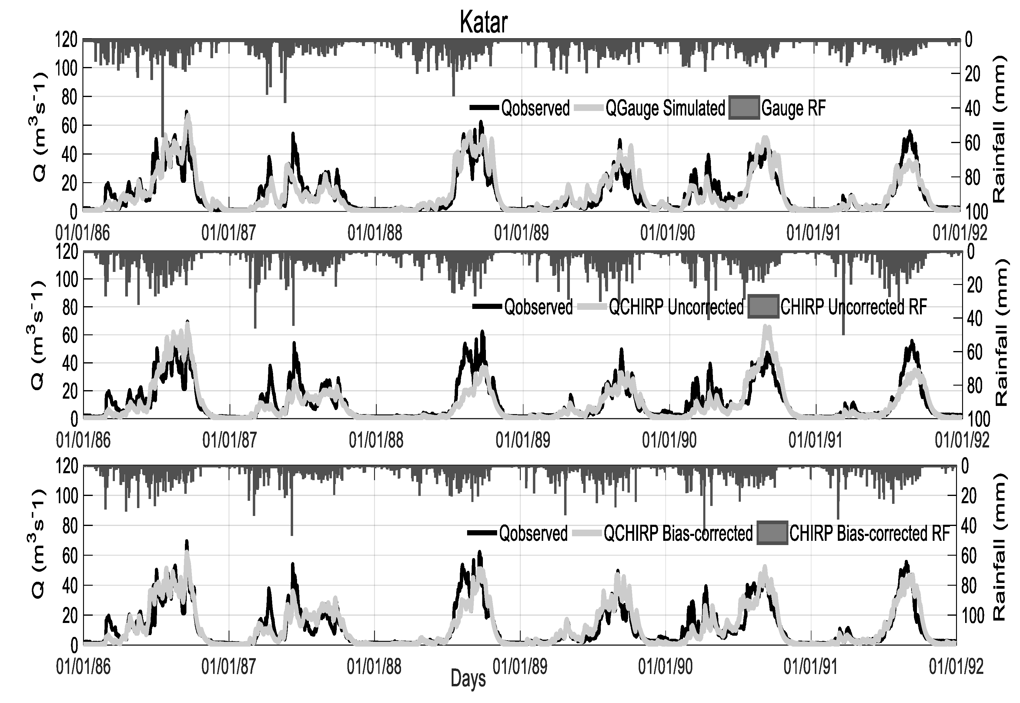 Hydrology 06 00068 g009