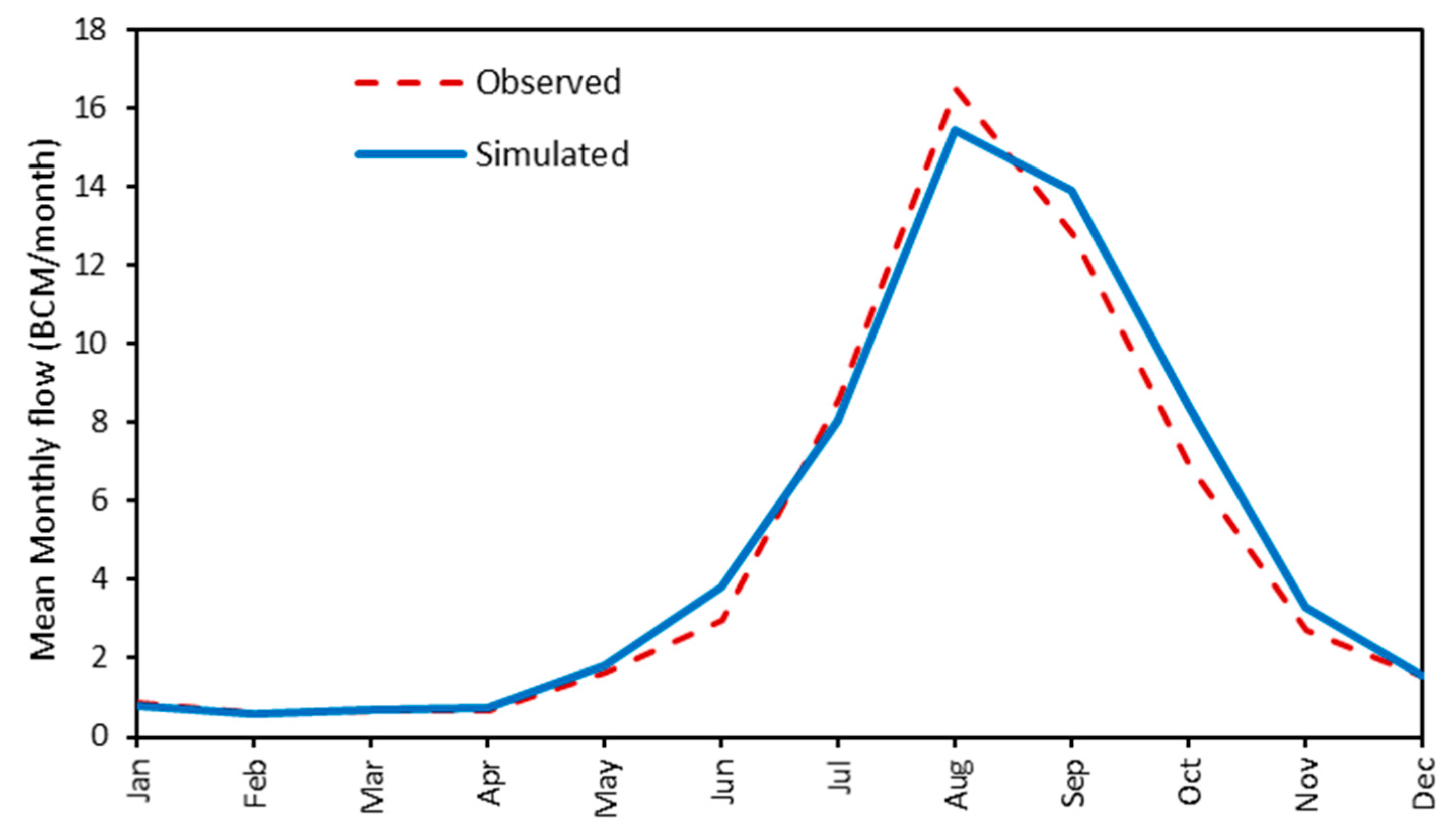 Hydrology 06 00069 g010