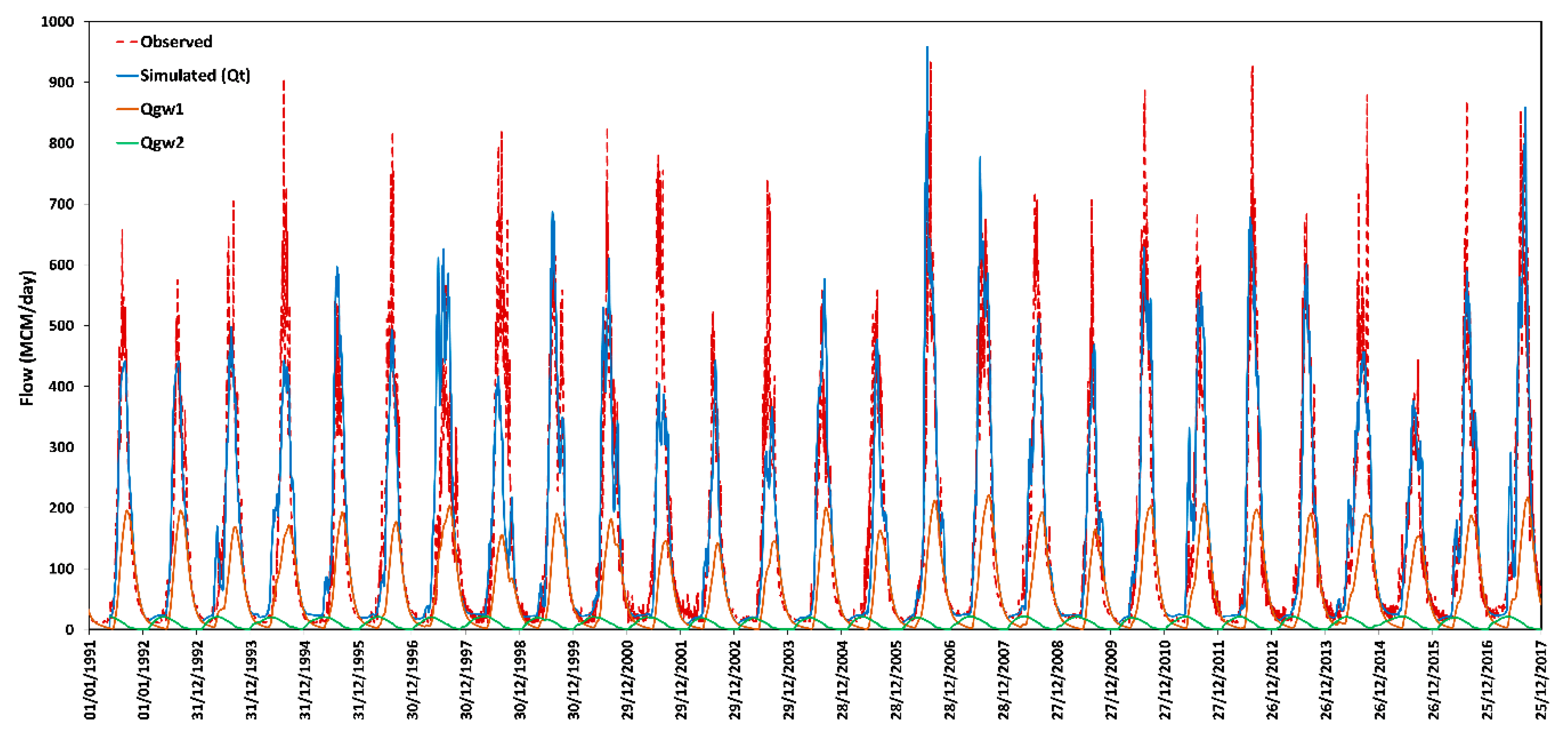 Hydrology 06 00069 g013