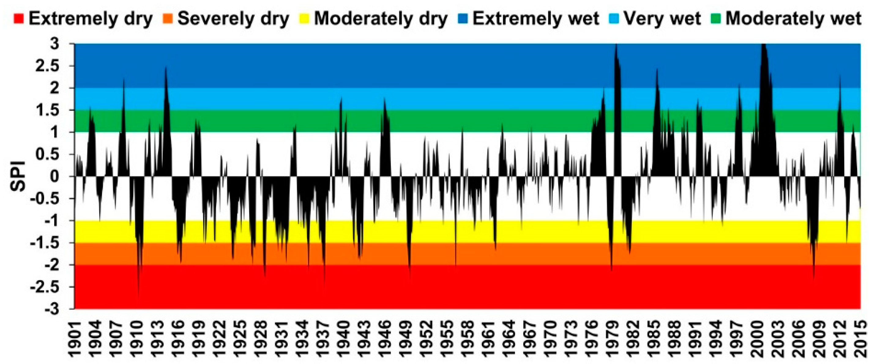 Hydrology 06 00070 g003