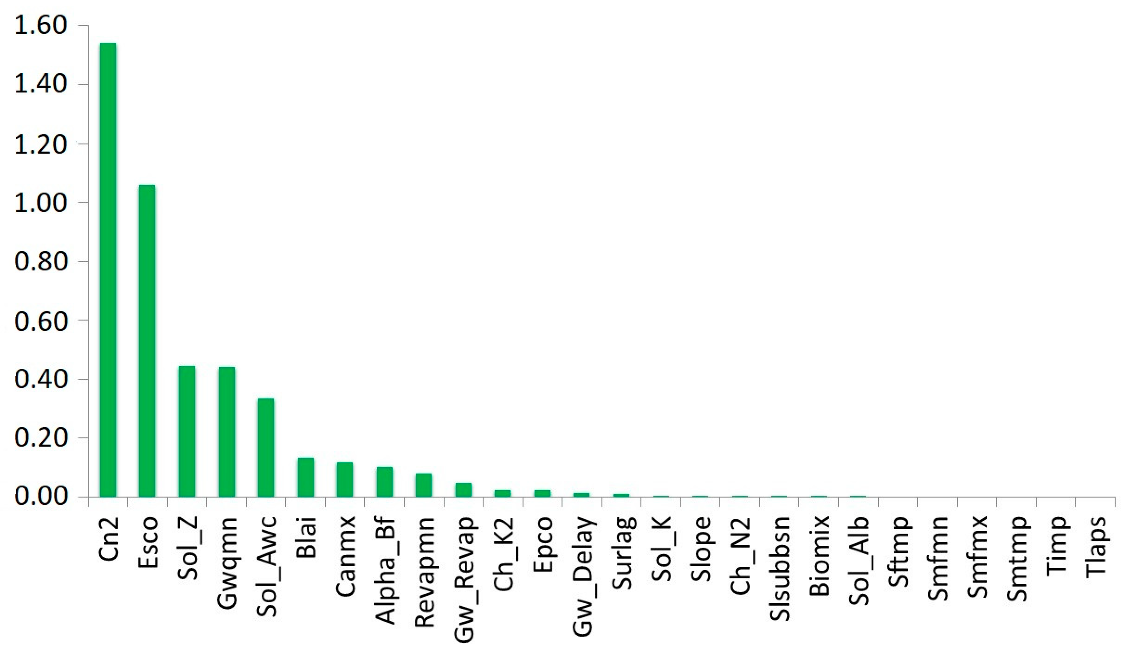 Hydrology 06 00070 g008