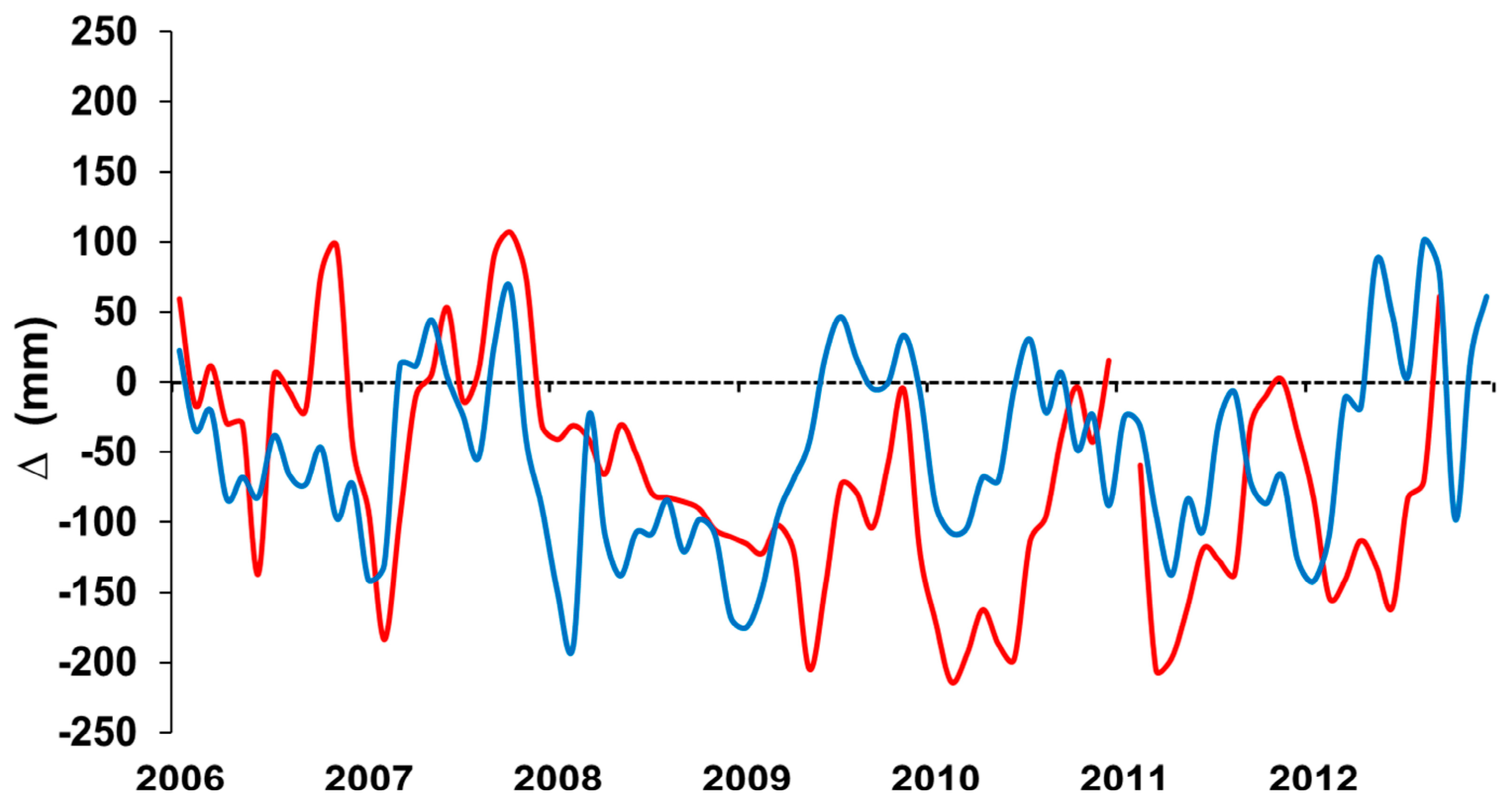 Hydrology 06 00070 g010