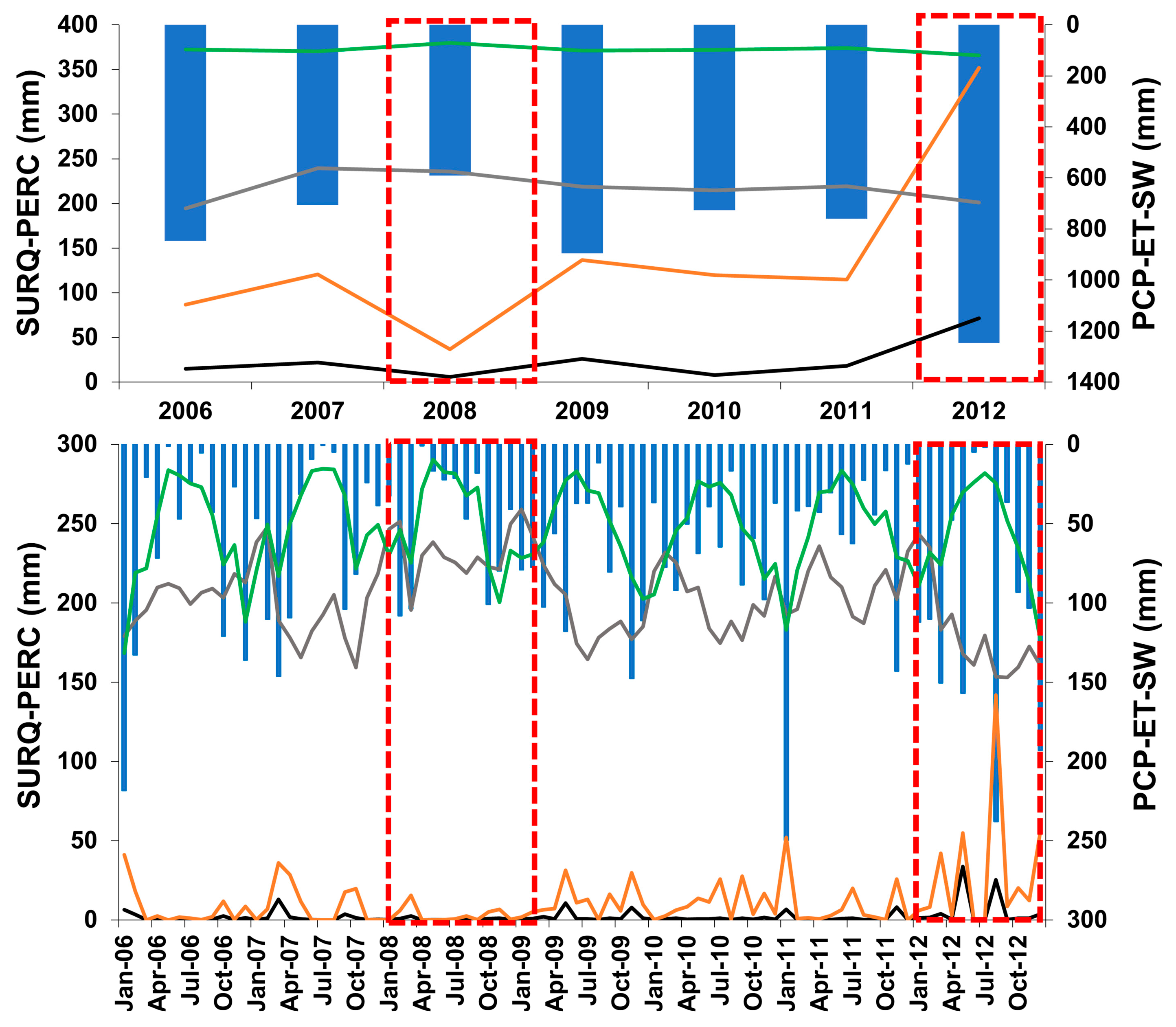 Hydrology 06 00070 g013