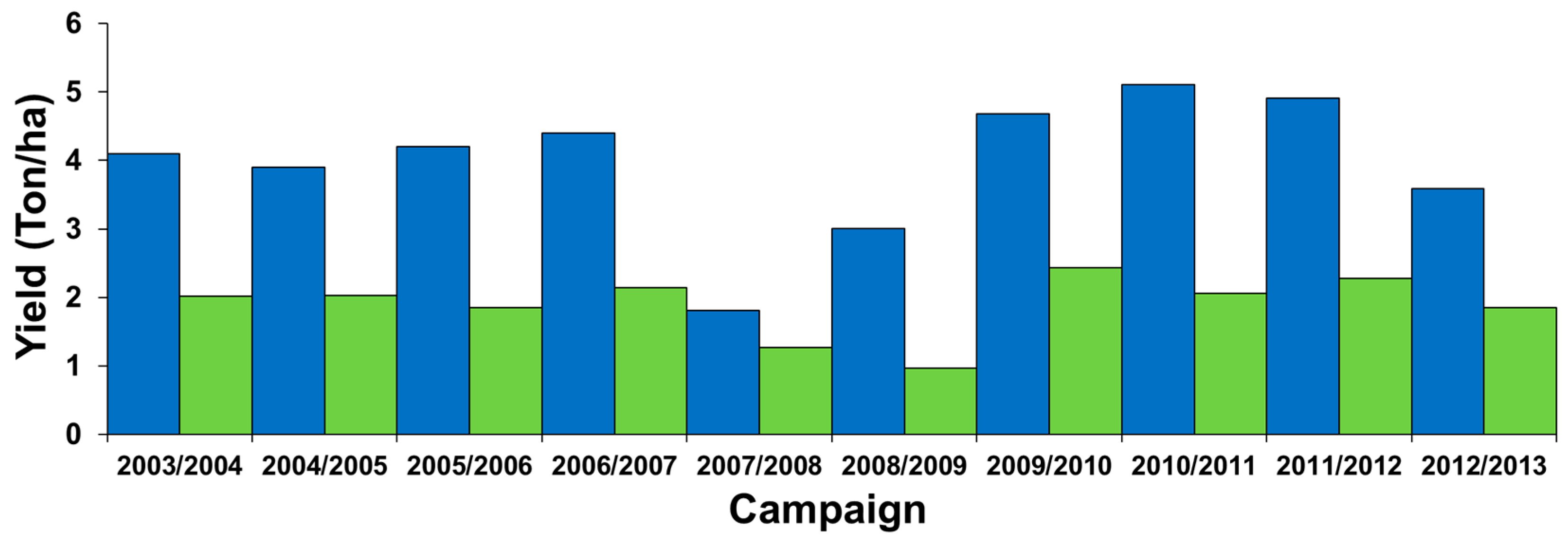Hydrology 06 00070 g014