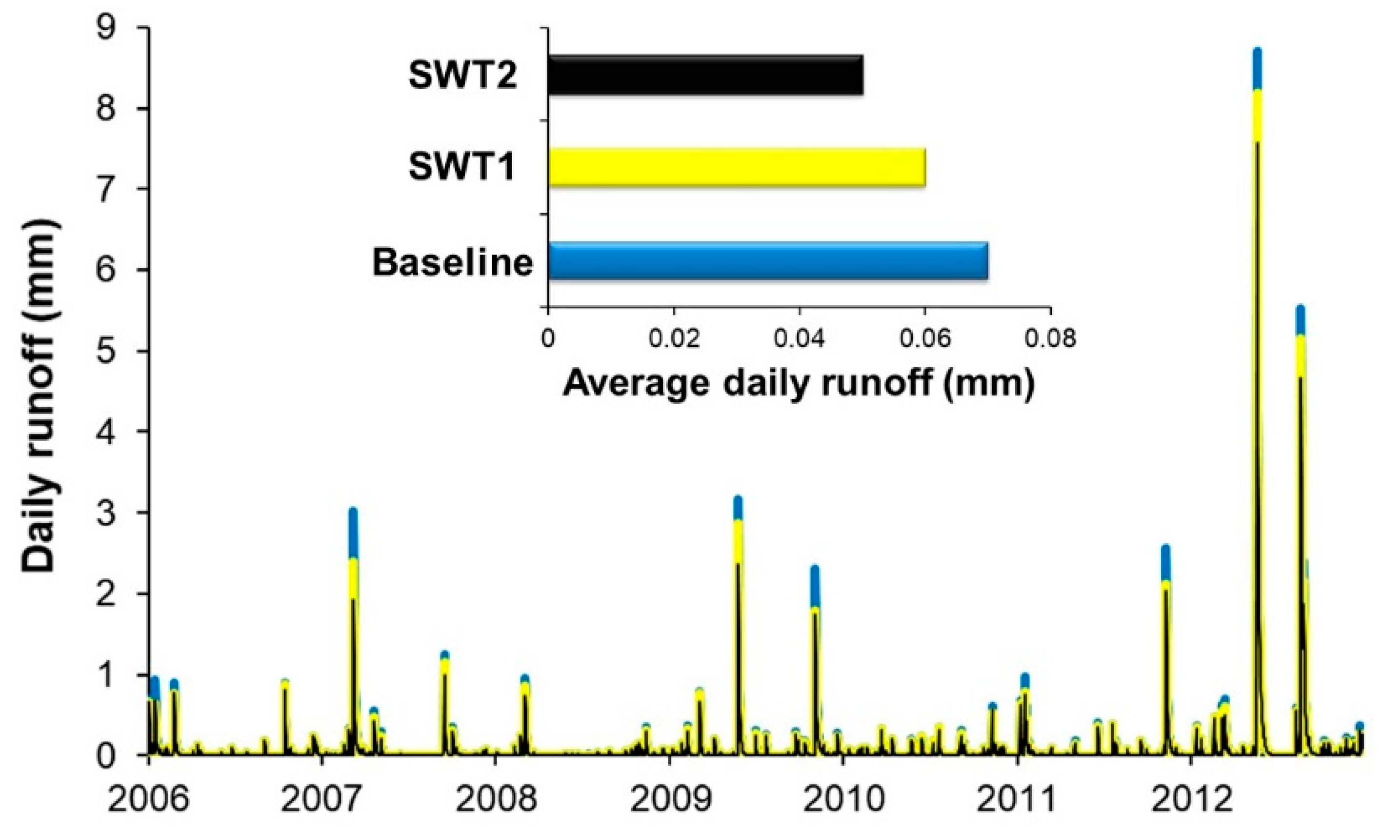Hydrology 06 00070 g015