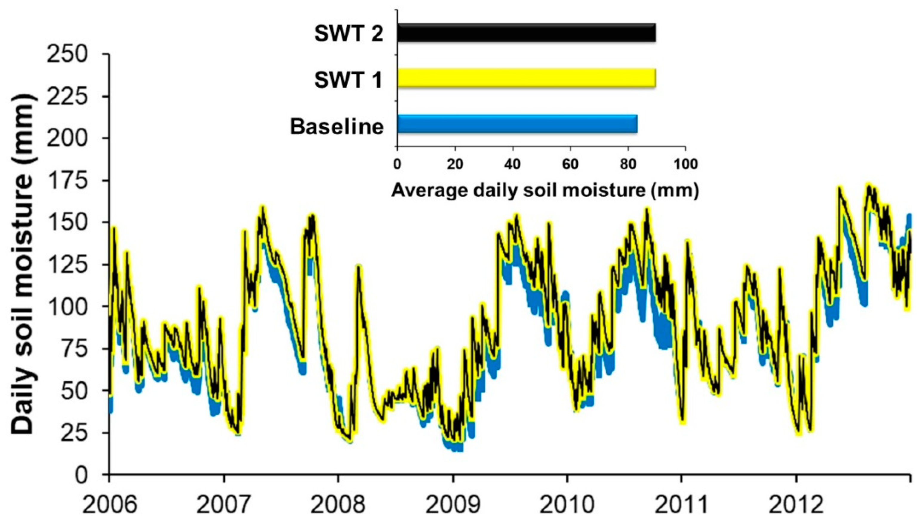 Hydrology 06 00070 g016