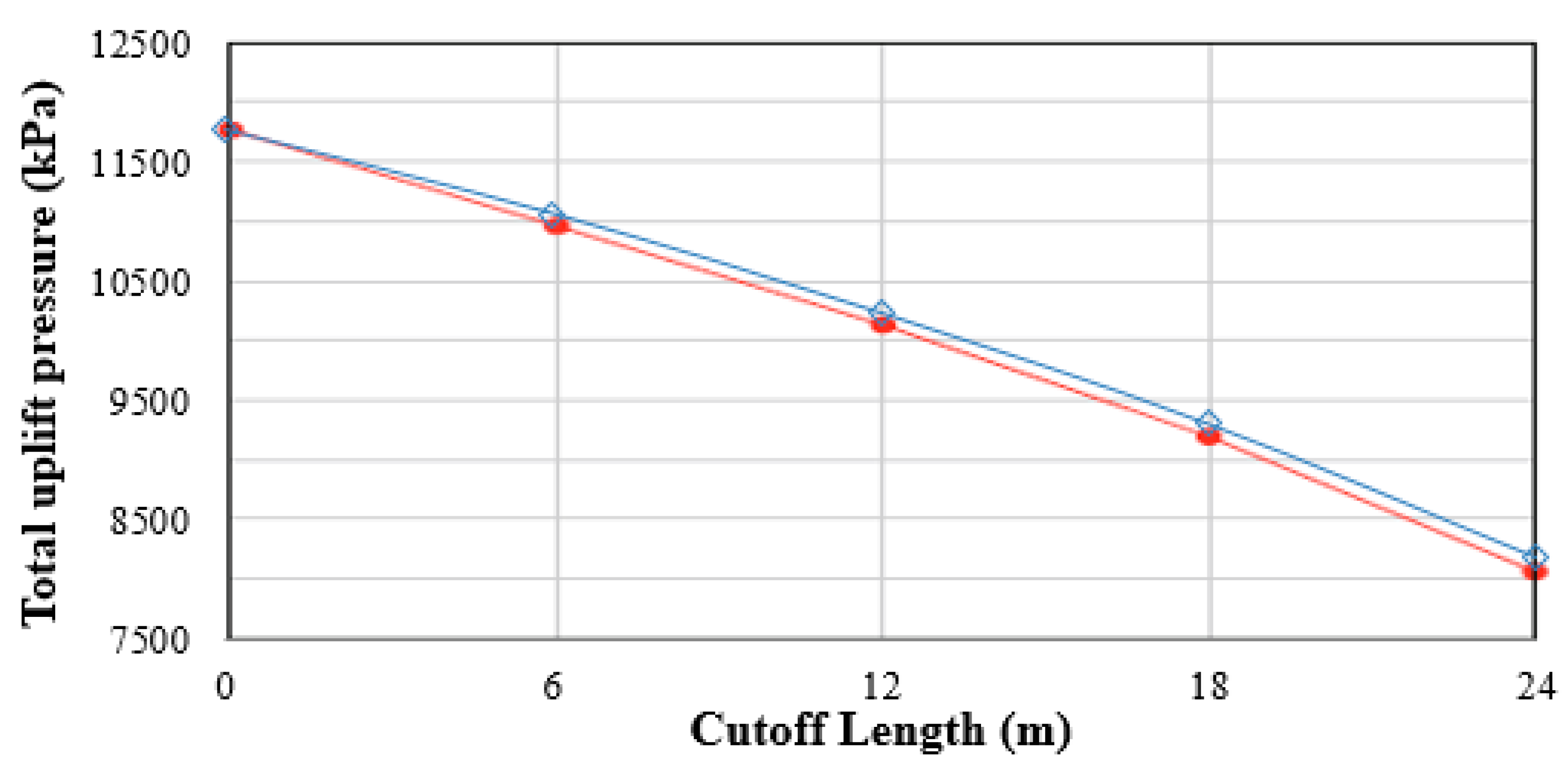 Hydrology 06 00071 g005 550