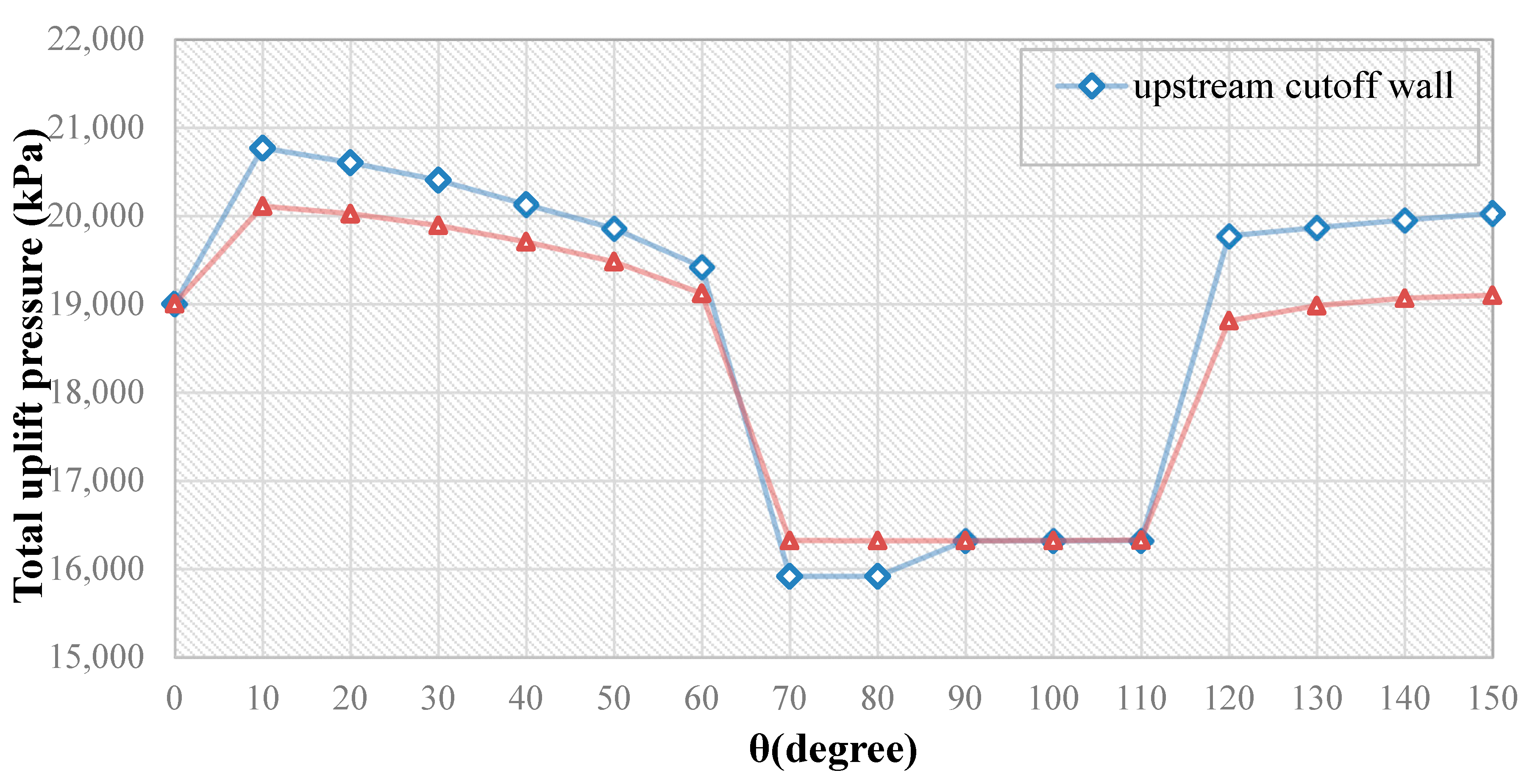 Hydrology 06 00071 g008 550