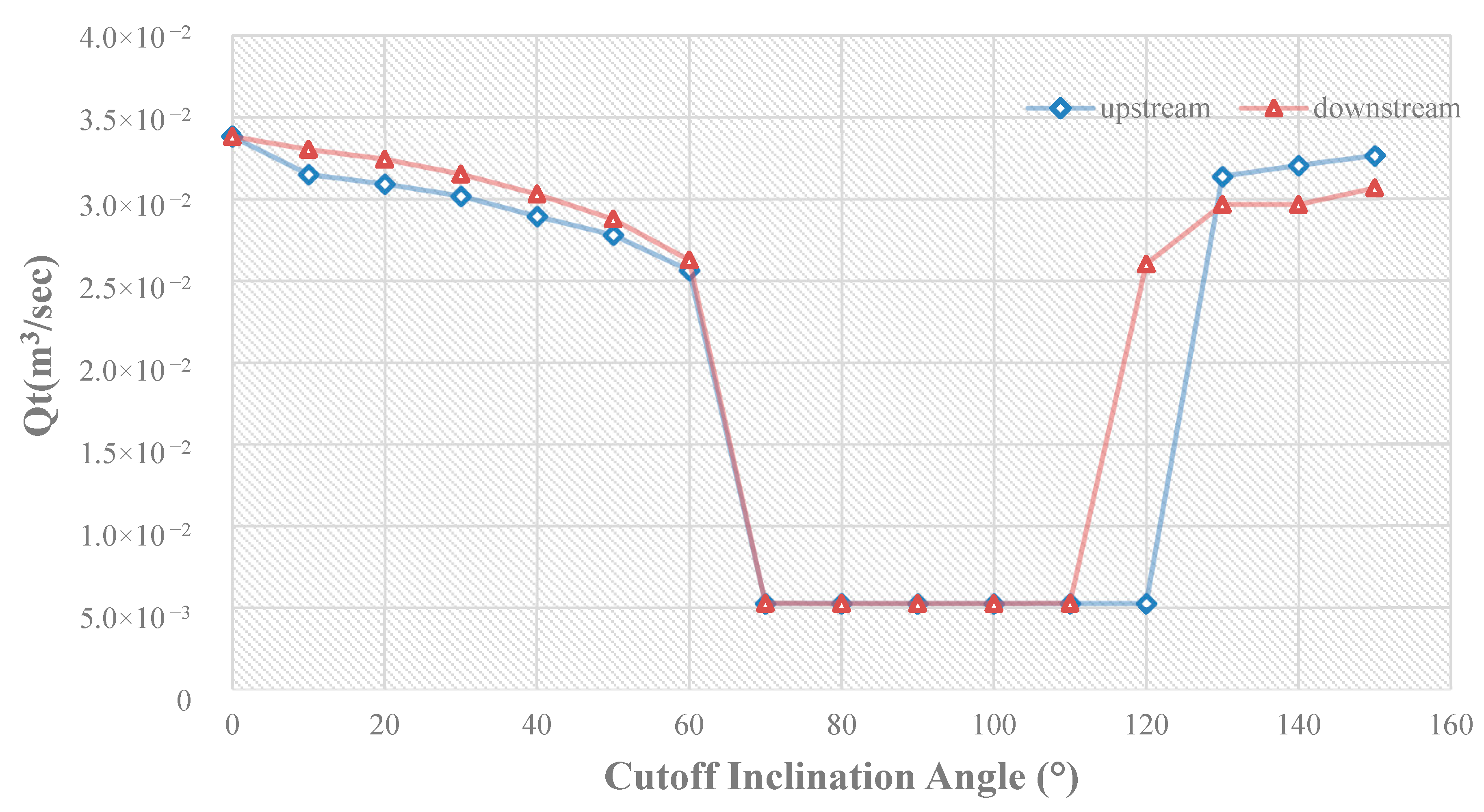 Hydrology 06 00071 g009 550