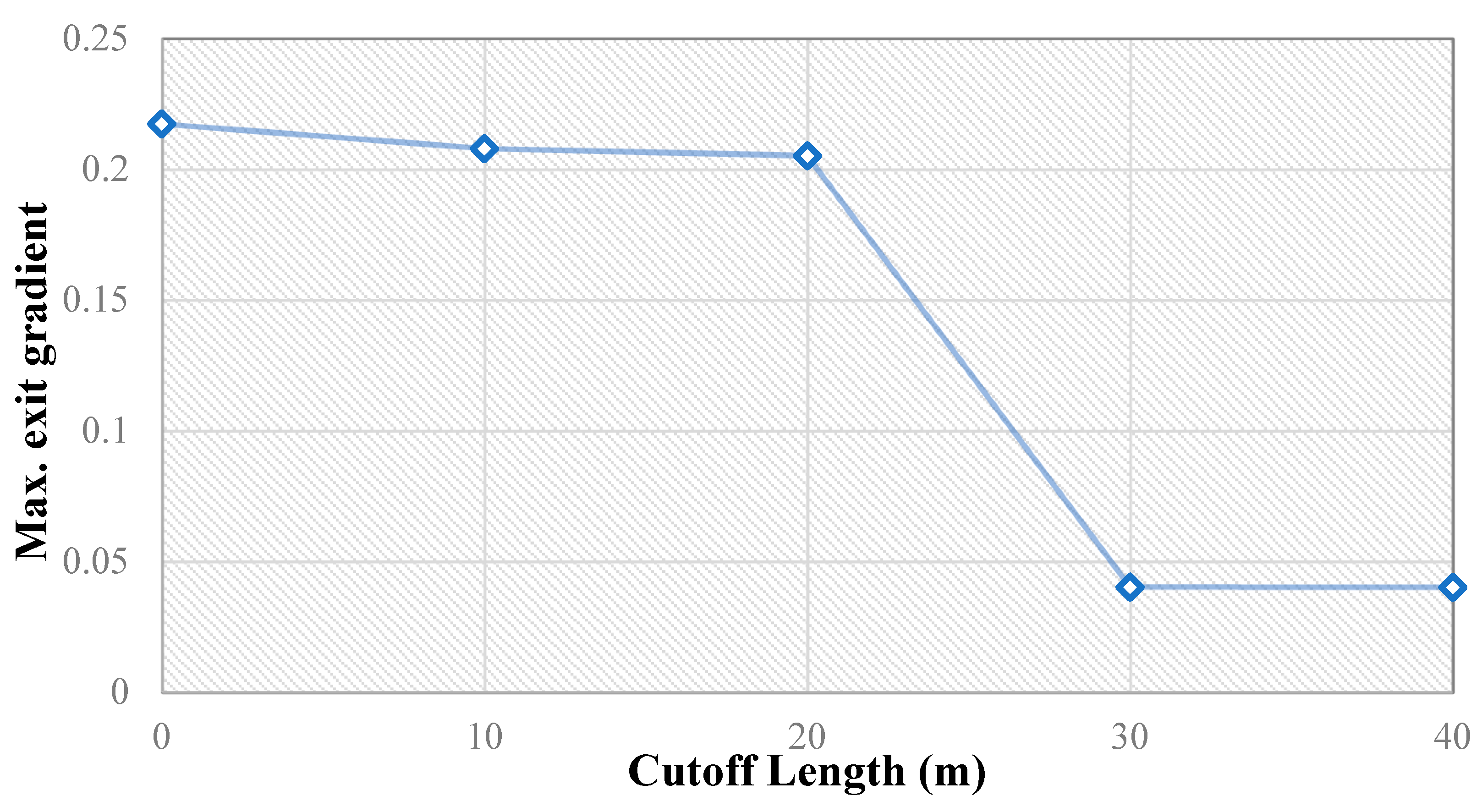 Hydrology 06 00071 g012 550