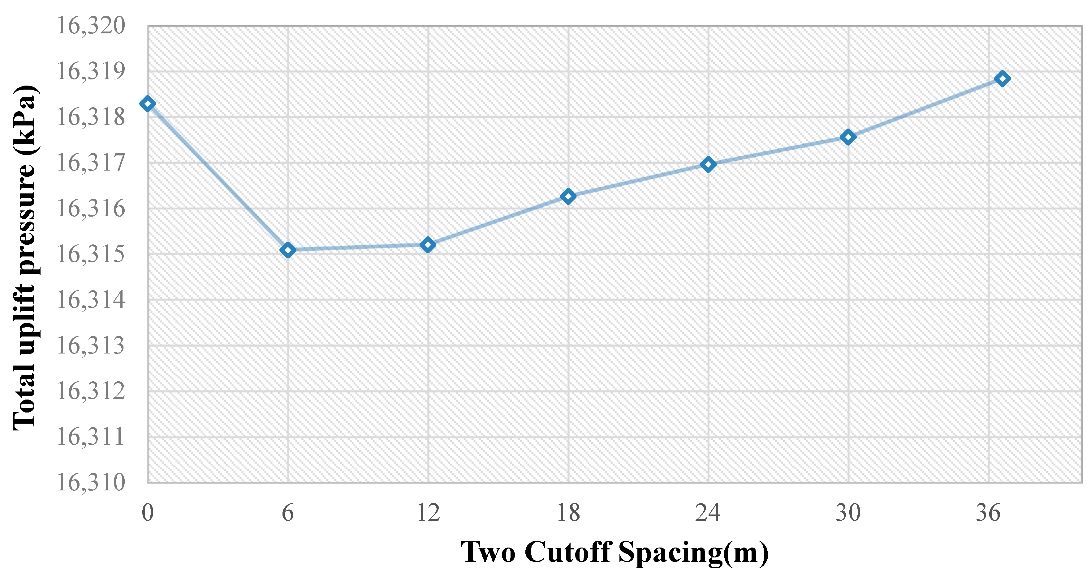 Hydrology 06 00071 g013 550