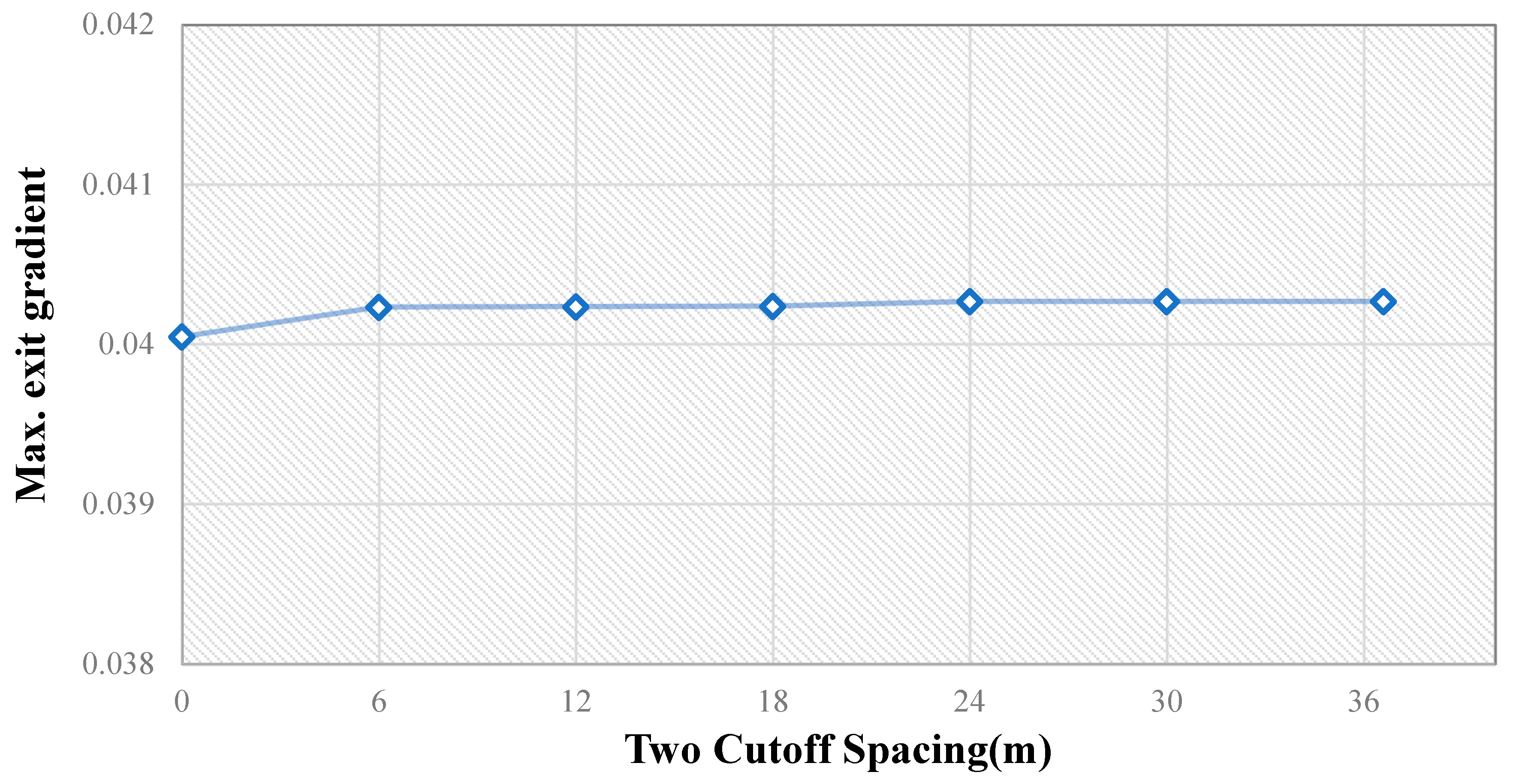 Hydrology 06 00071 g014 550