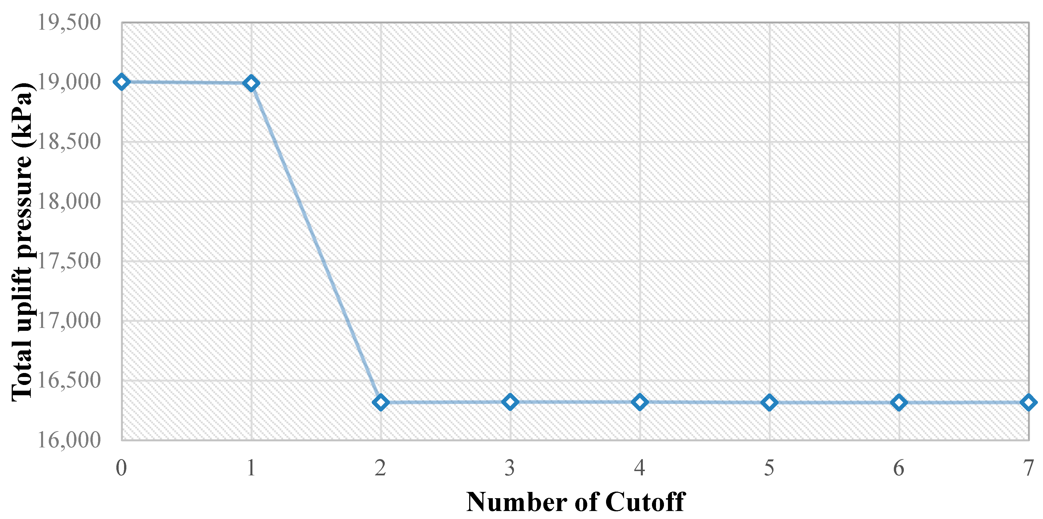 Hydrology 06 00071 g015 550