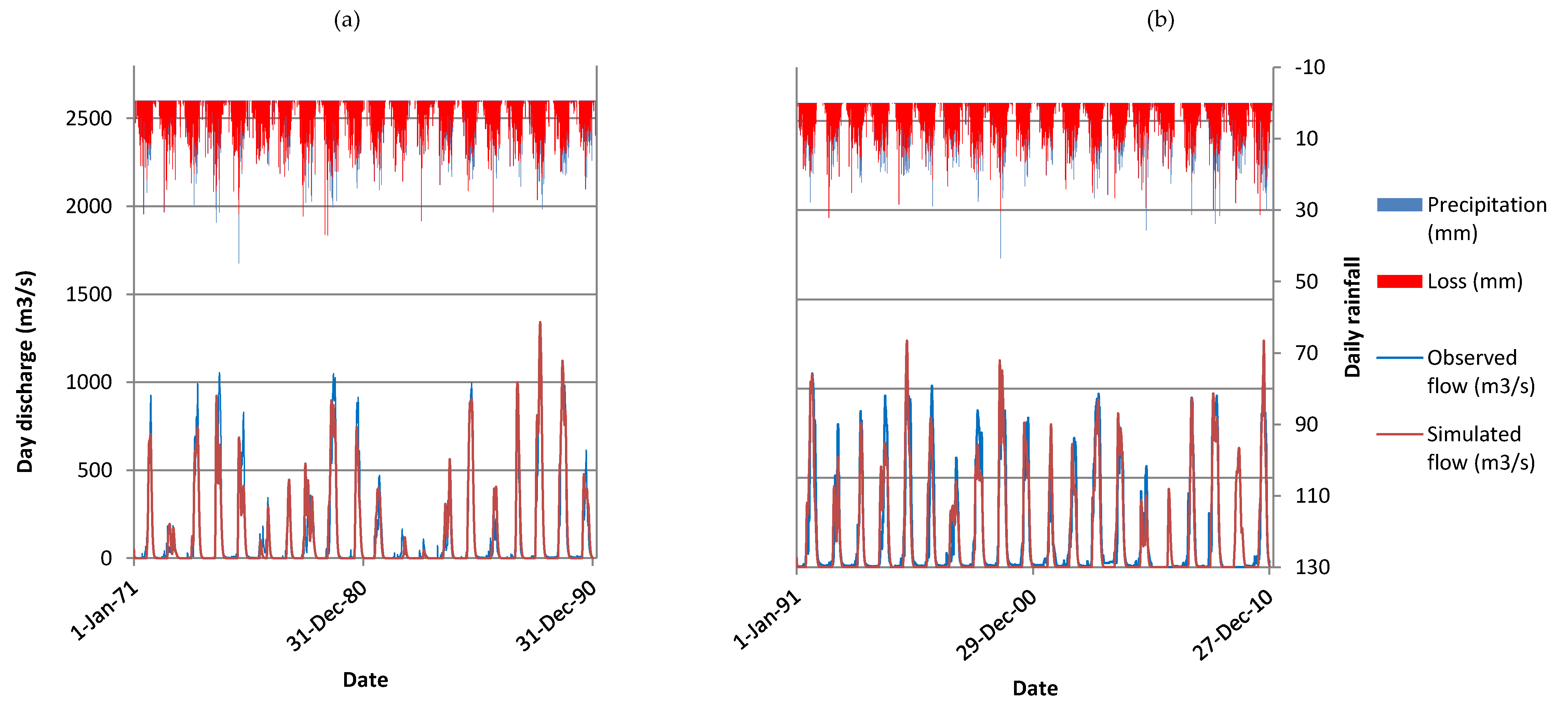 Hydrology 06 00072 g010