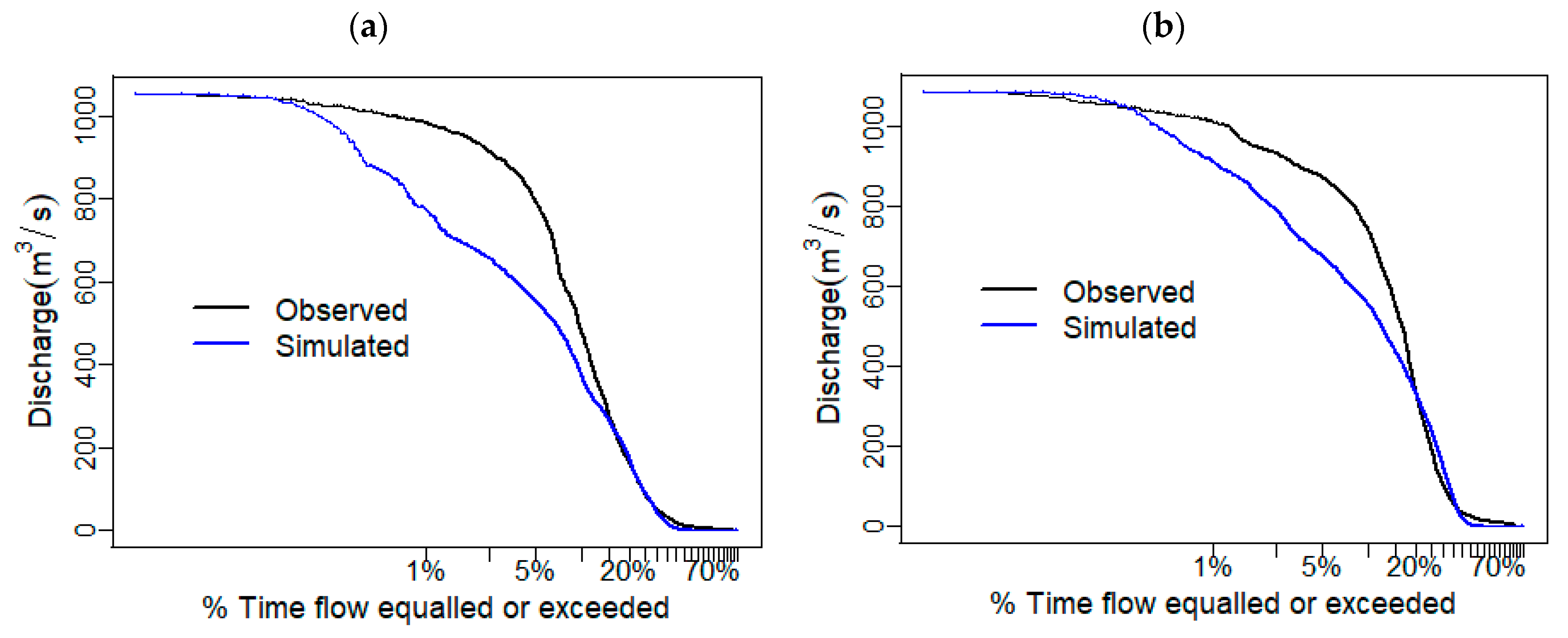 Hydrology 06 00072 g011