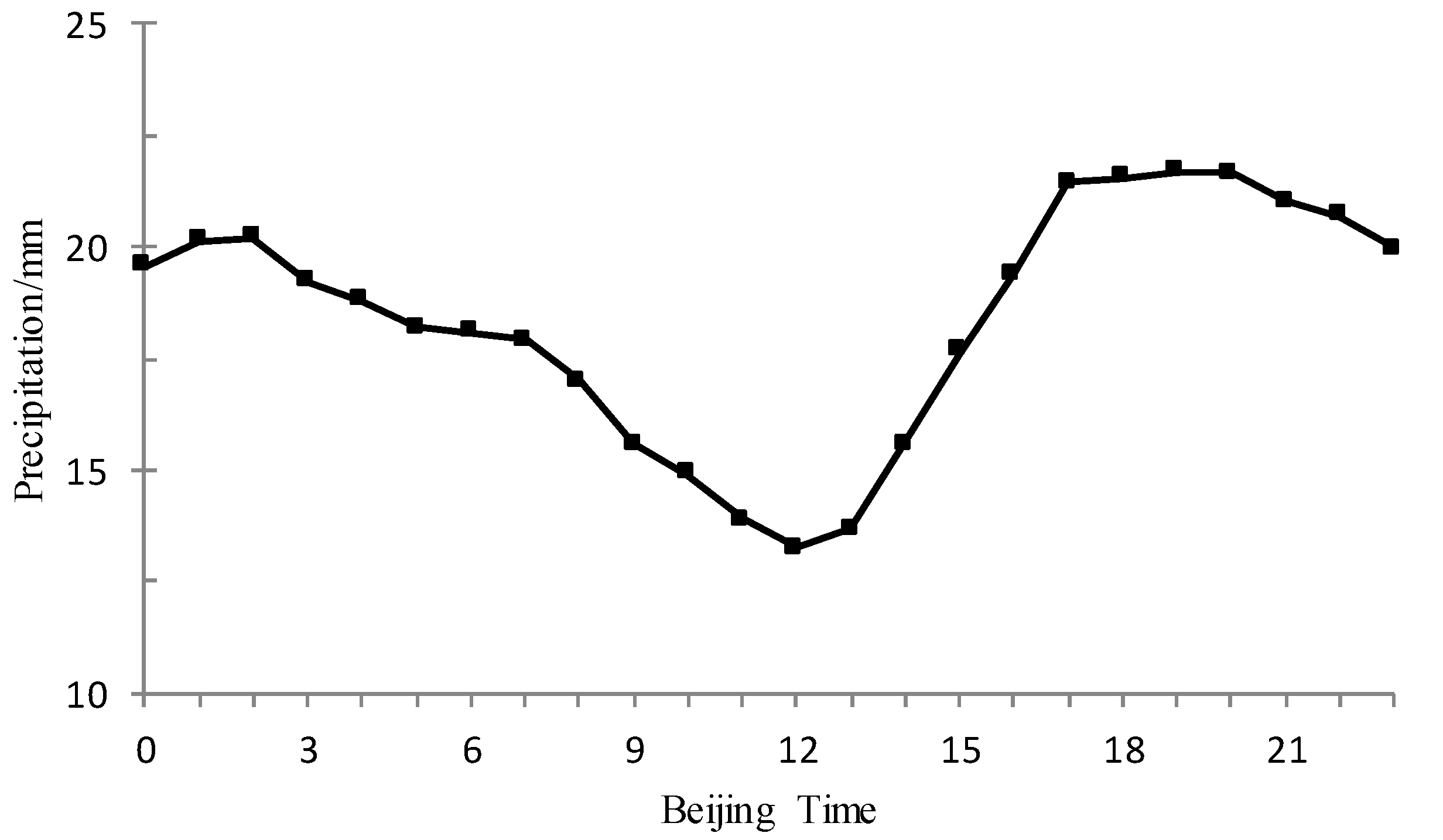 Hydrology 06 00073 g004 550