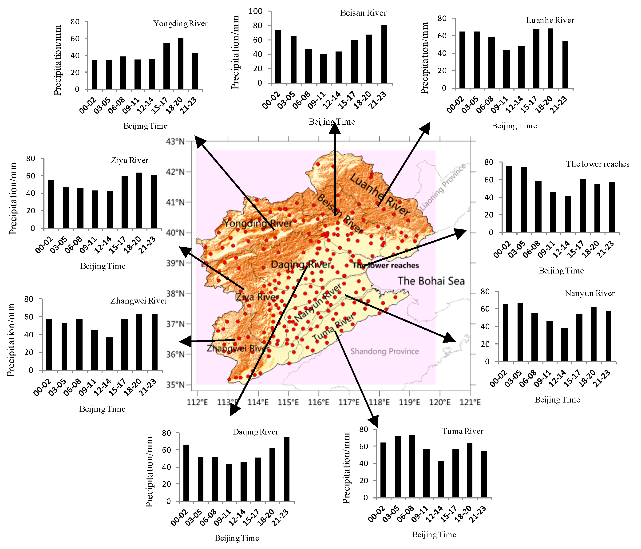 Hydrology 06 00073 g005 550